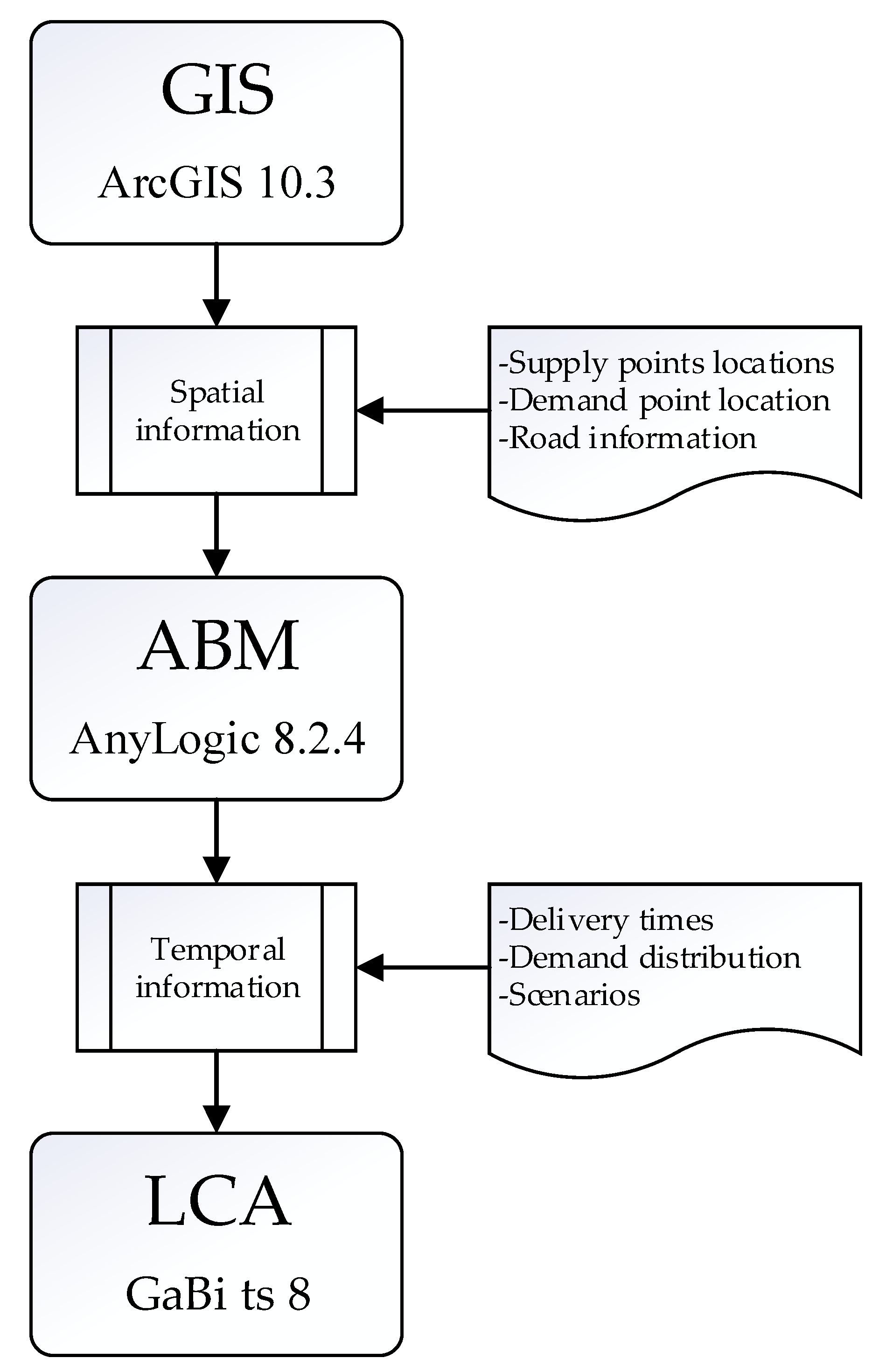 Sustainability 12 01964 g001 Sustainability 12 01964 g001