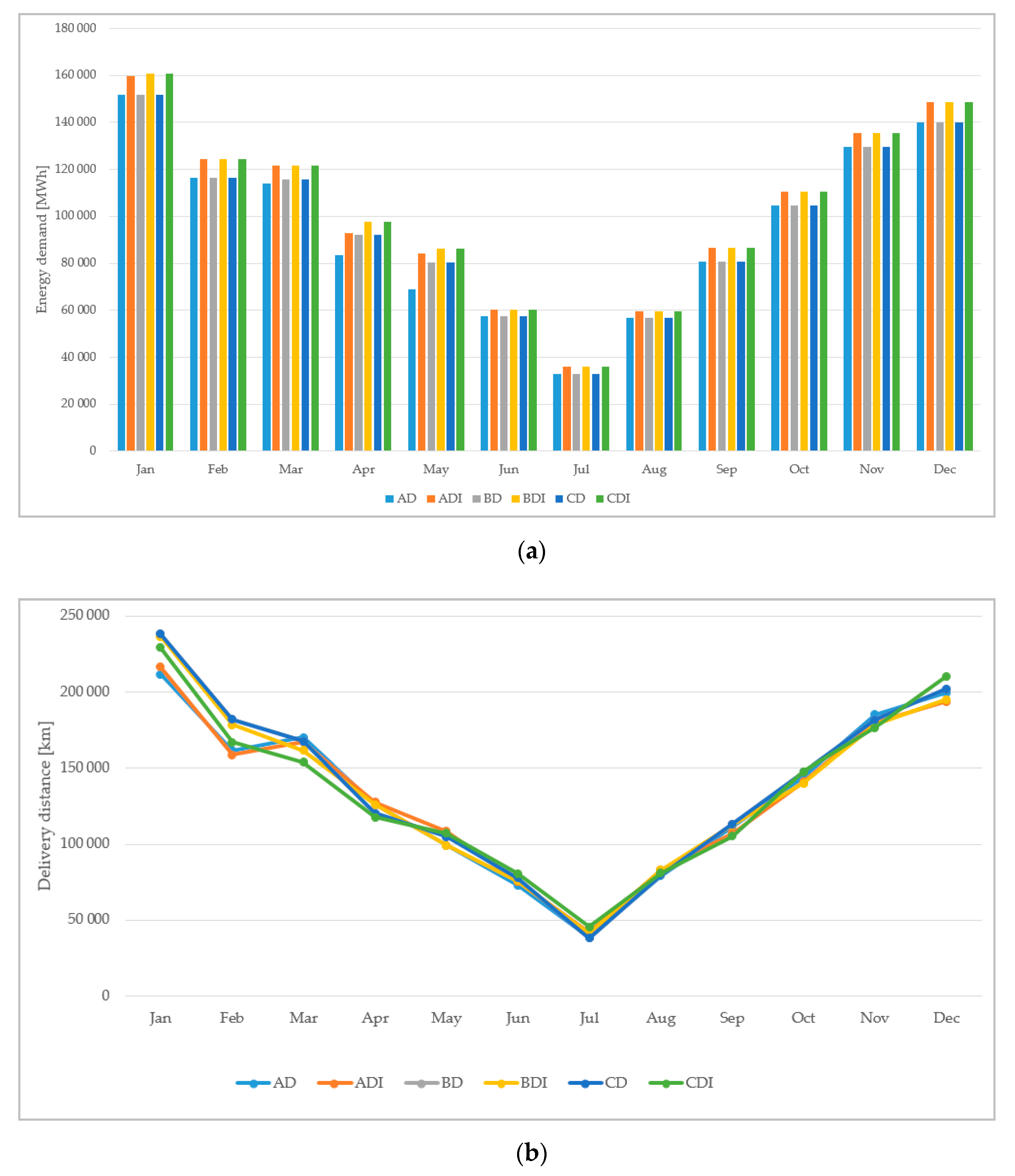 Sustainability 12 01964 g003 Sustainability 12 01964 g003