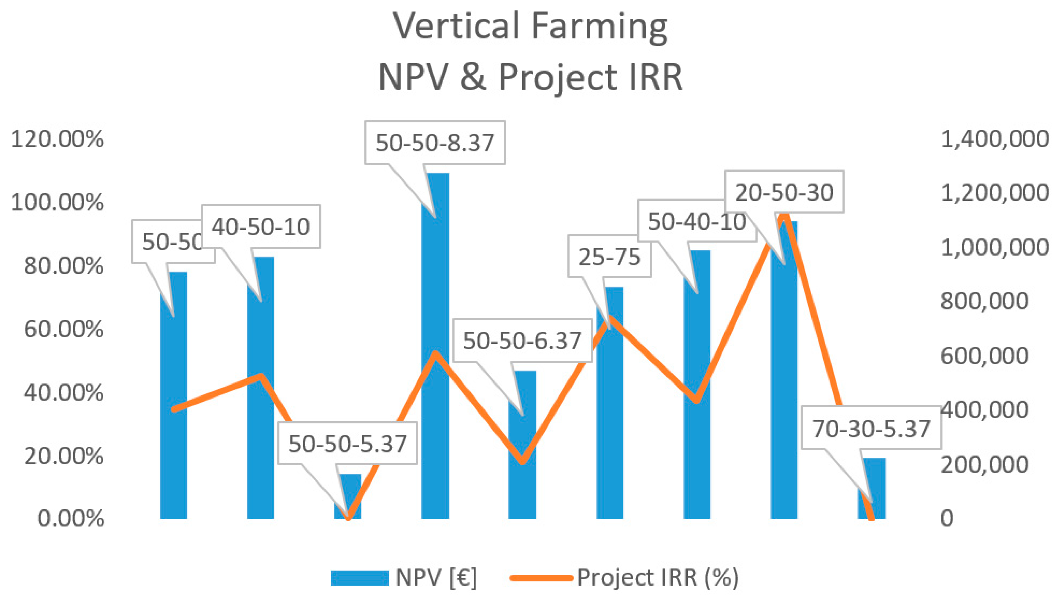 Sustainability 12 01965 g003
