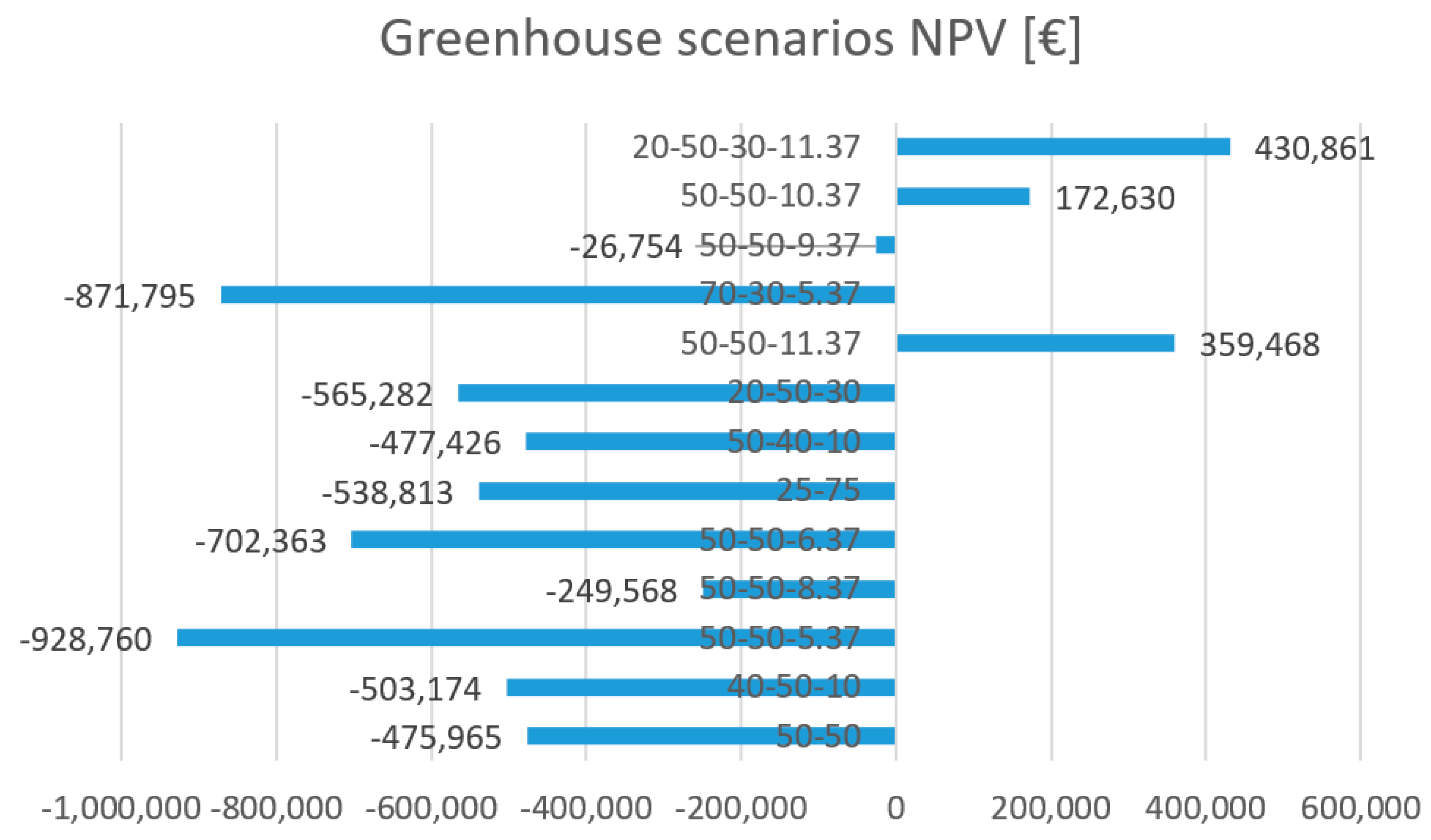 Sustainability 12 01965 g004