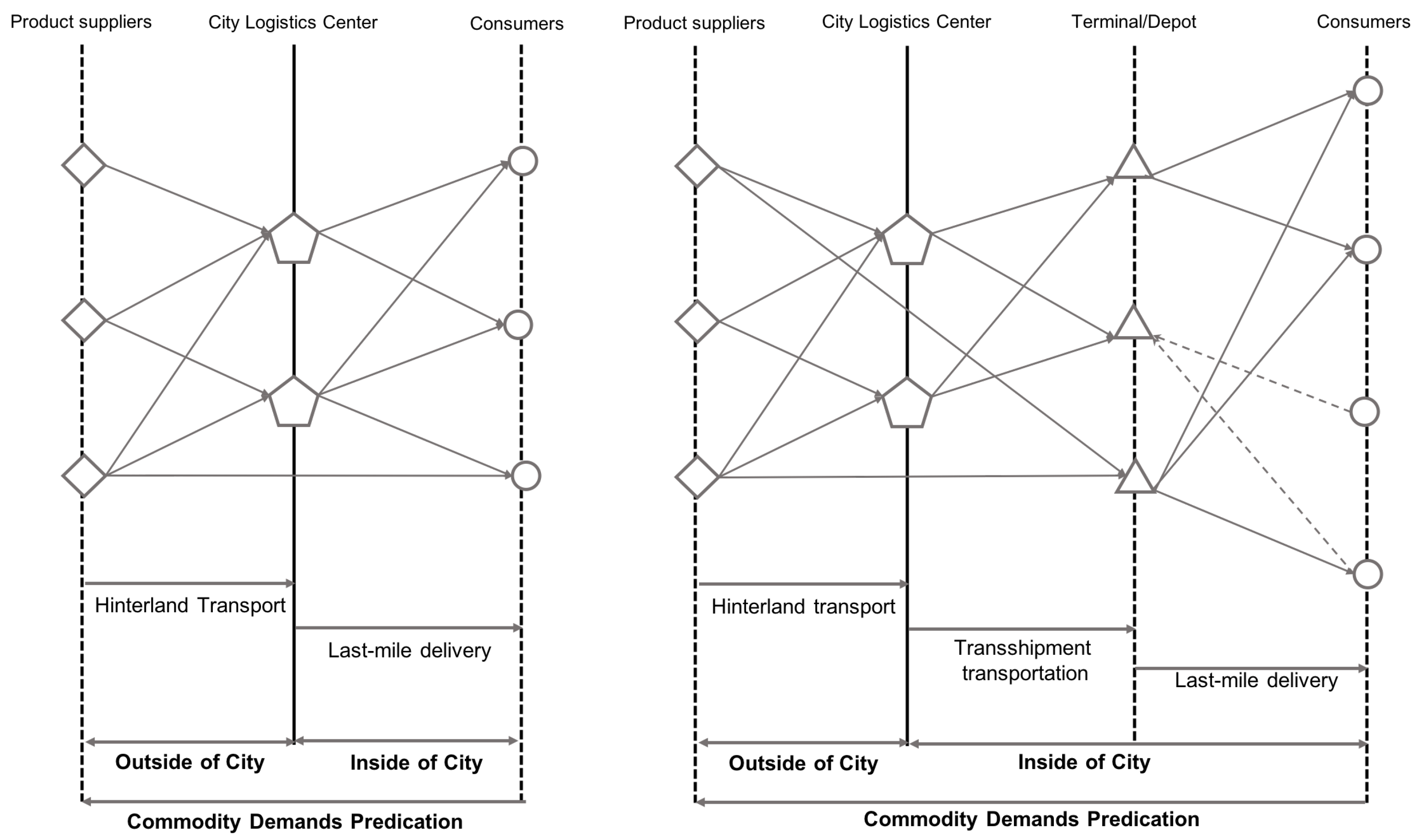 Sustainability 12 01975 g001 Sustainability 12 01975 g001