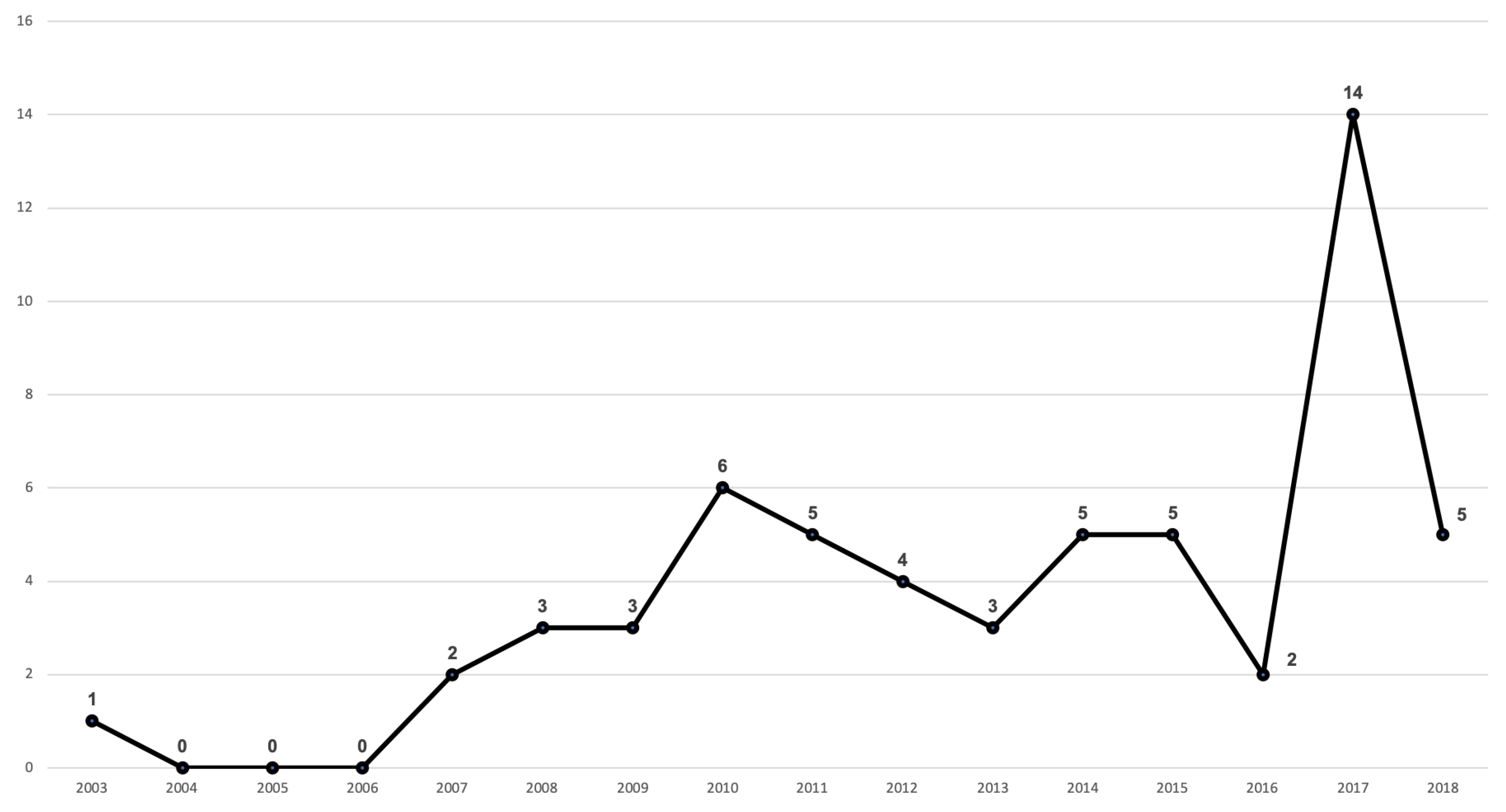 Sustainability 12 01975 g003 Sustainability 12 01975 g003