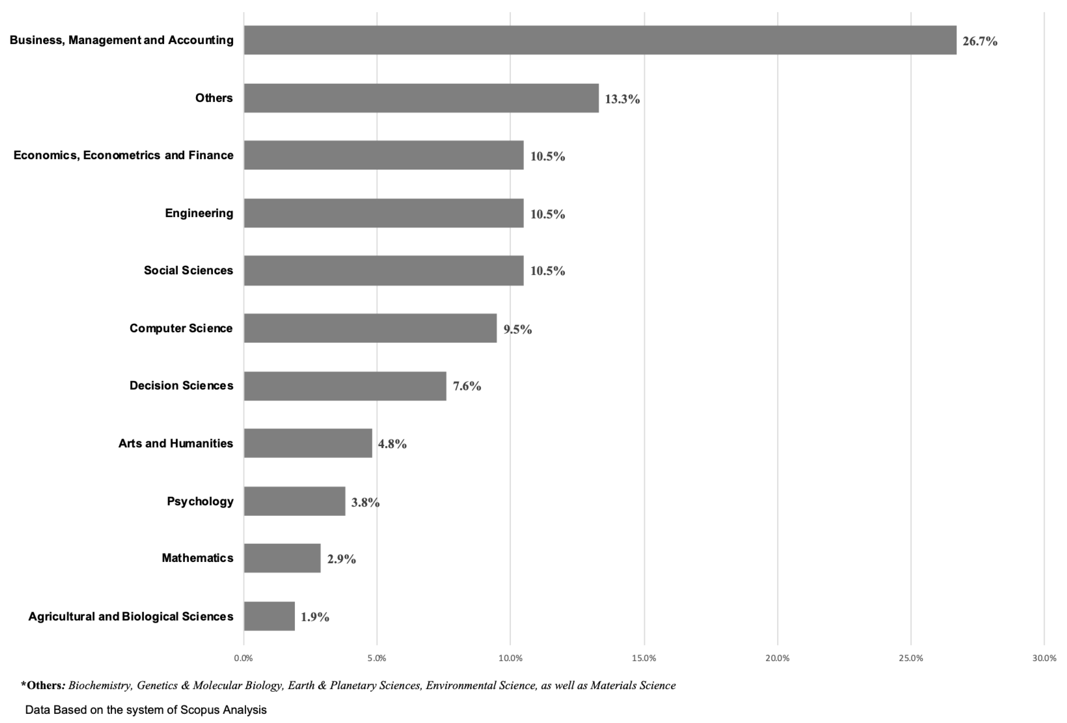 Sustainability 12 01975 g004 Sustainability 12 01975 g004