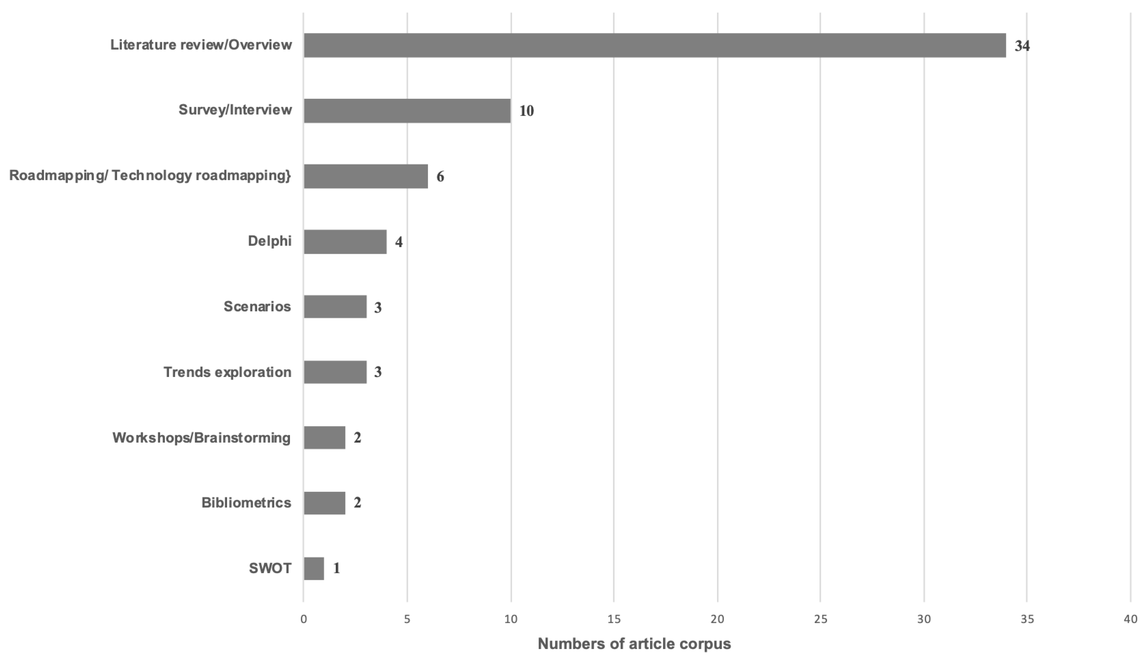 Sustainability 12 01975 g005 Sustainability 12 01975 g005