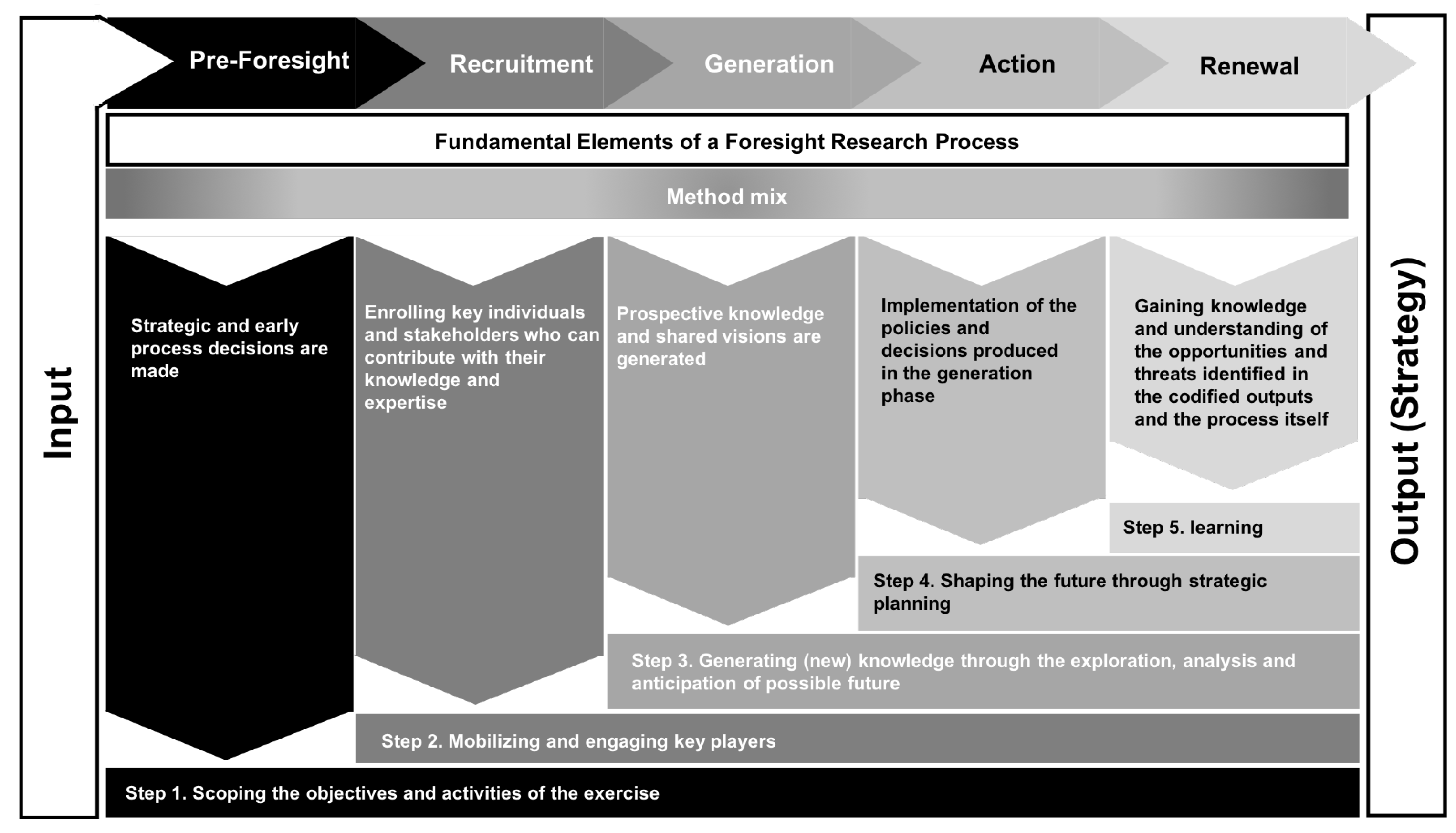 Sustainability 12 01975 g007 Sustainability 12 01975 g007
