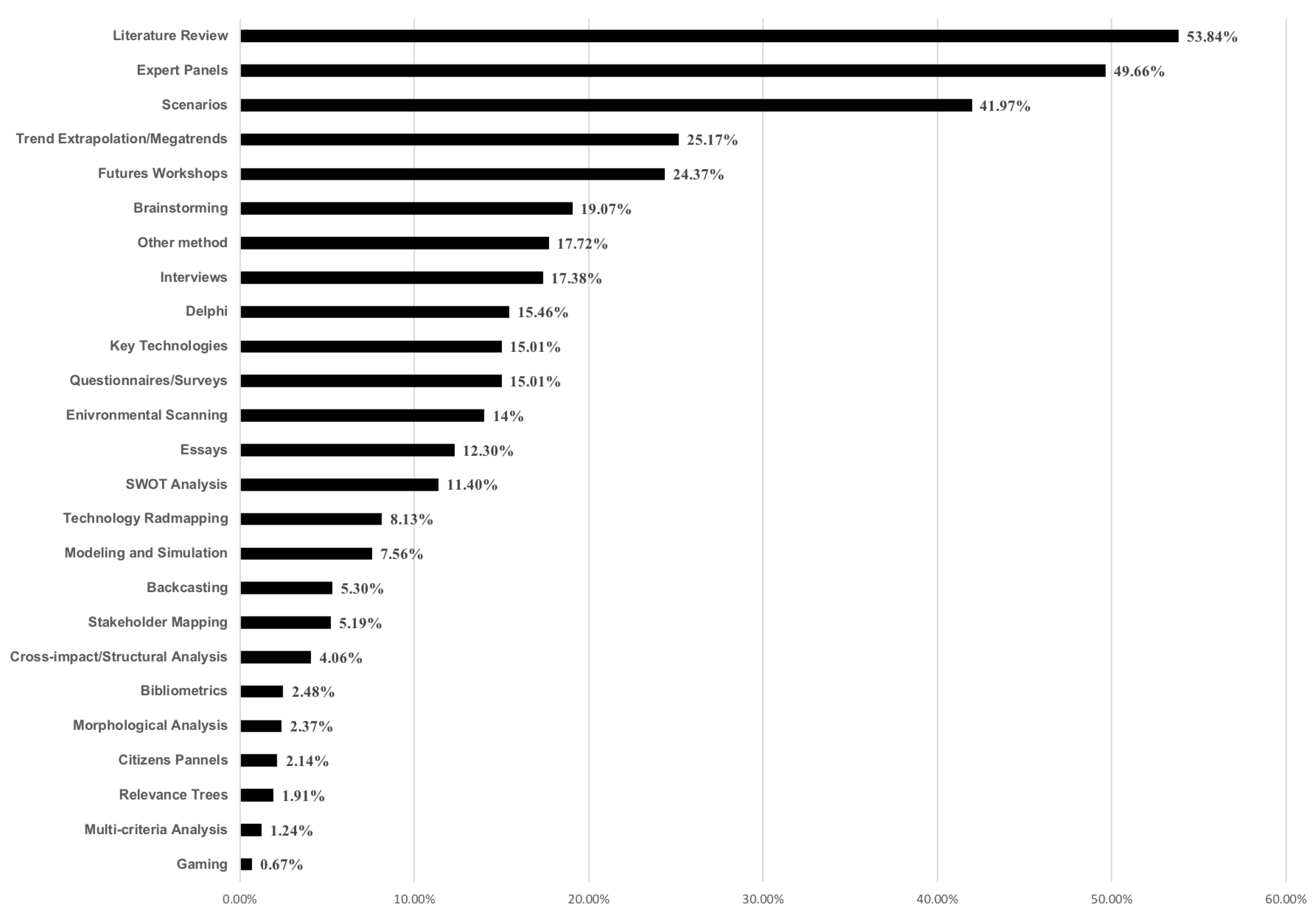 Sustainability 12 01975 g008 Sustainability 12 01975 g008