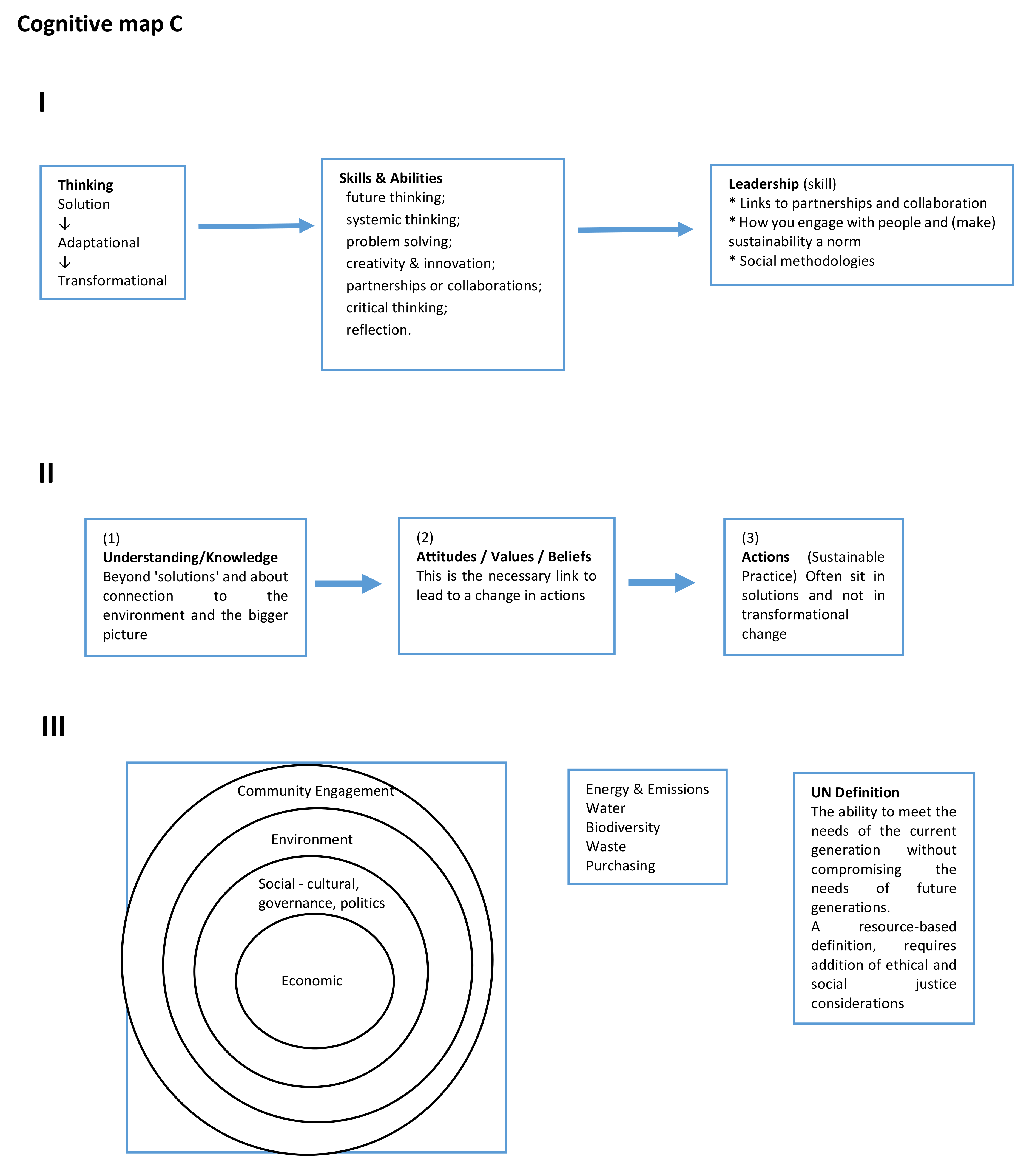 Sustainability 12 01977 g003