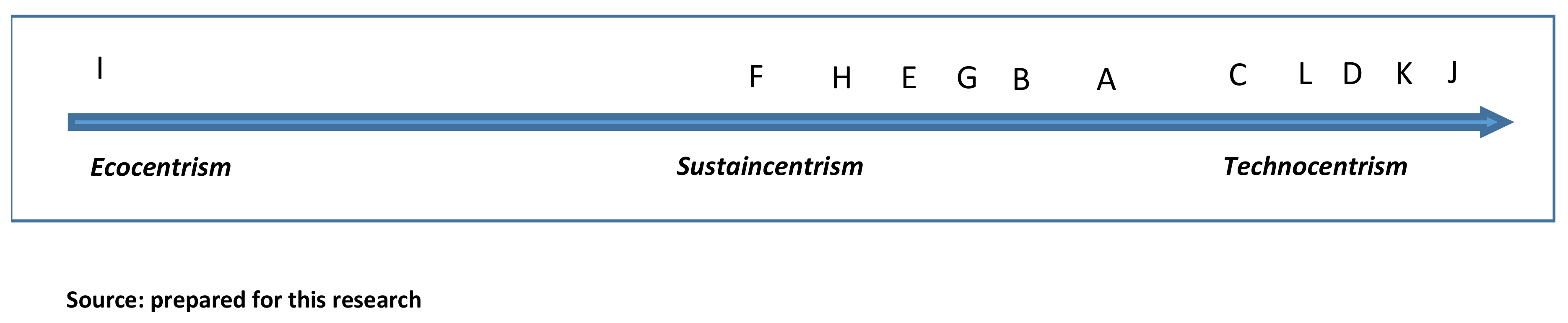 Sustainability 12 01977 g004