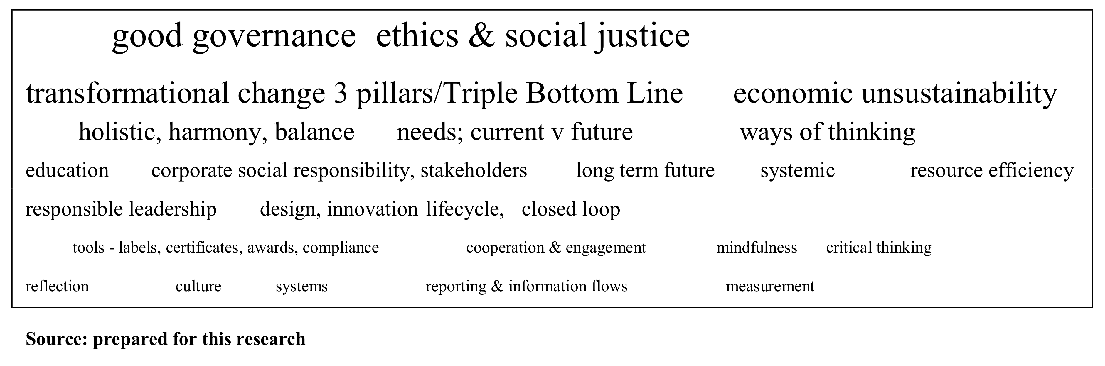 Sustainability 12 01977 g005