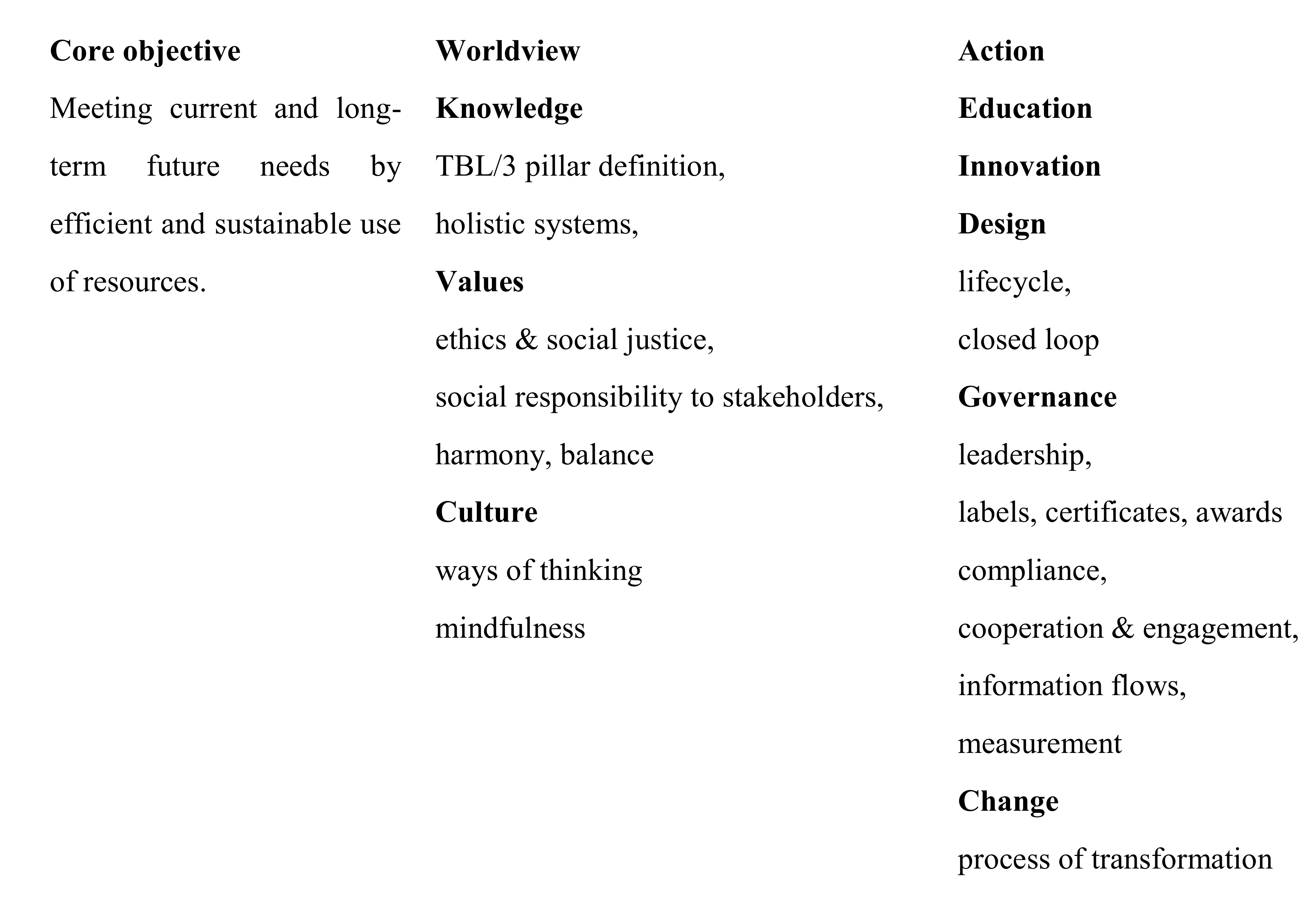 Sustainability 12 01977 g006