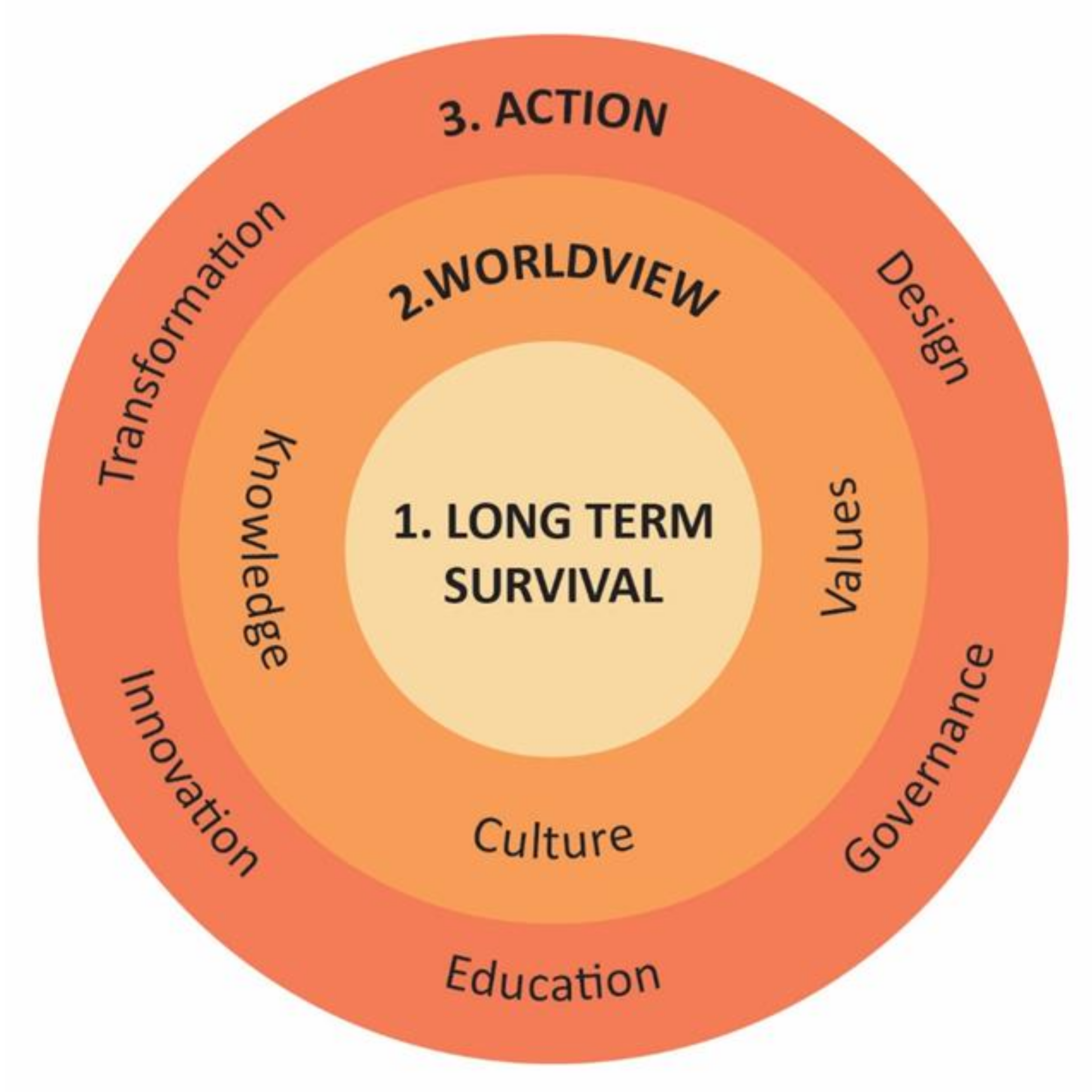 Sustainability 12 01977 g007