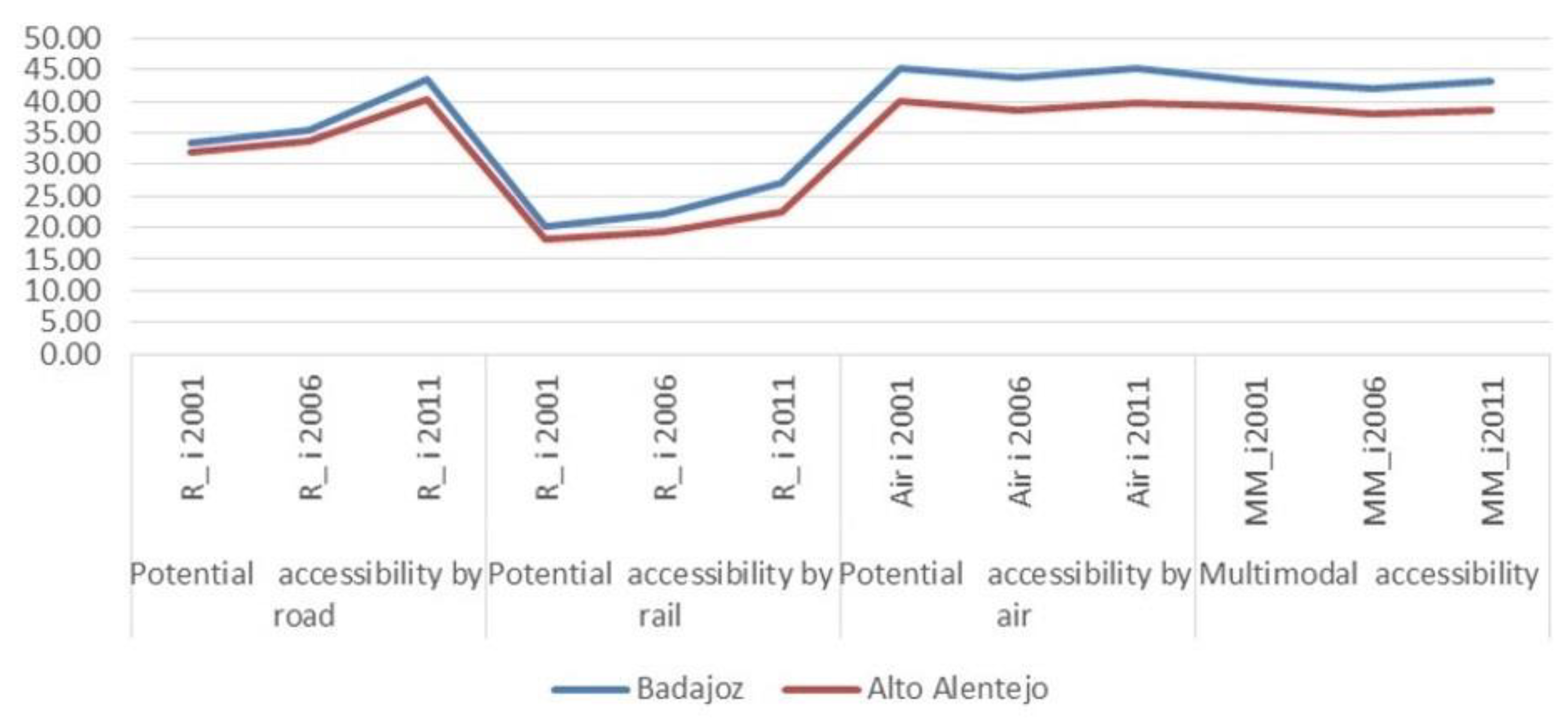 Sustainability 12 01978 g004 Sustainability 12 01978 g004