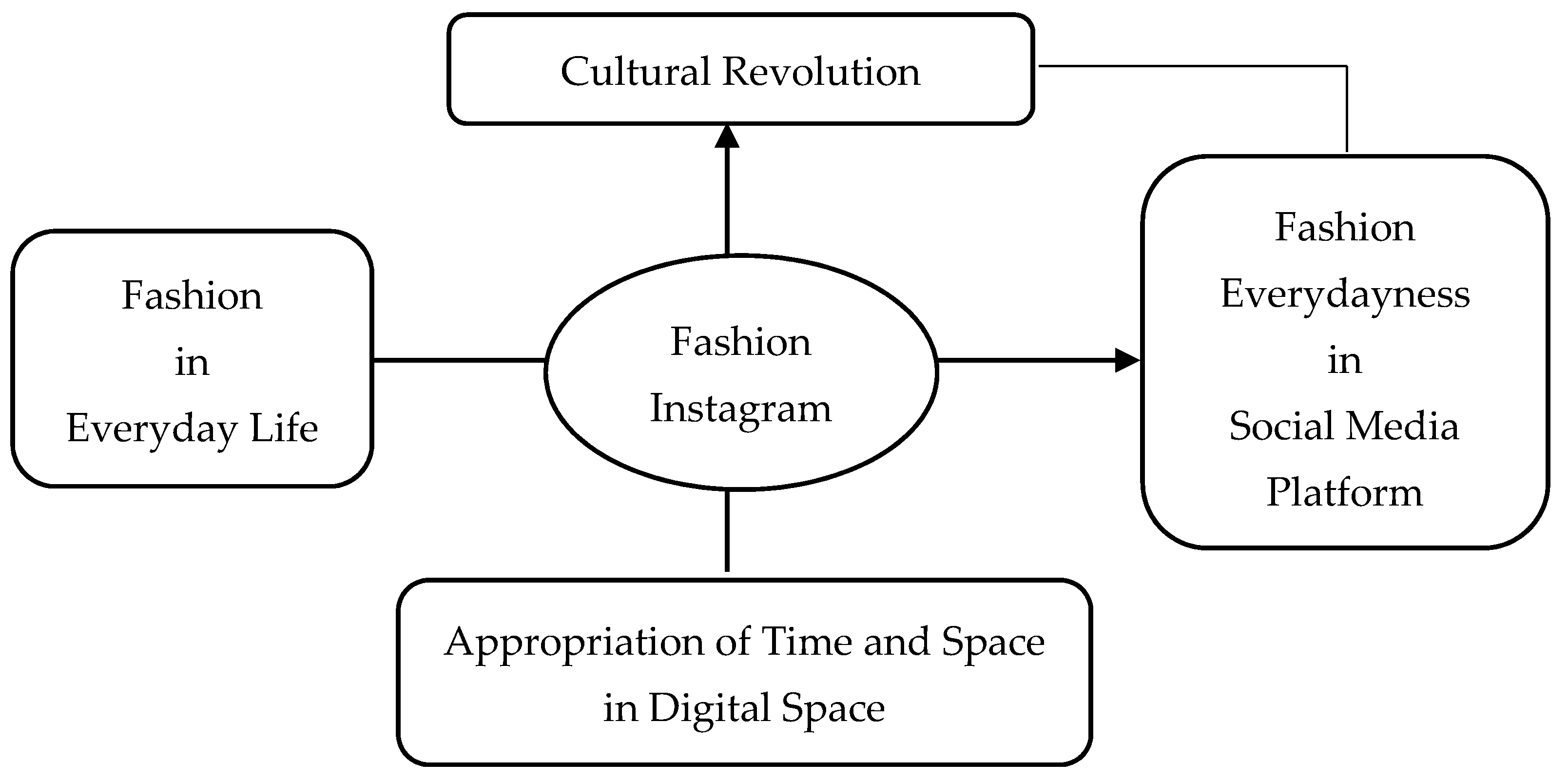Sustainability 12 01979 g001