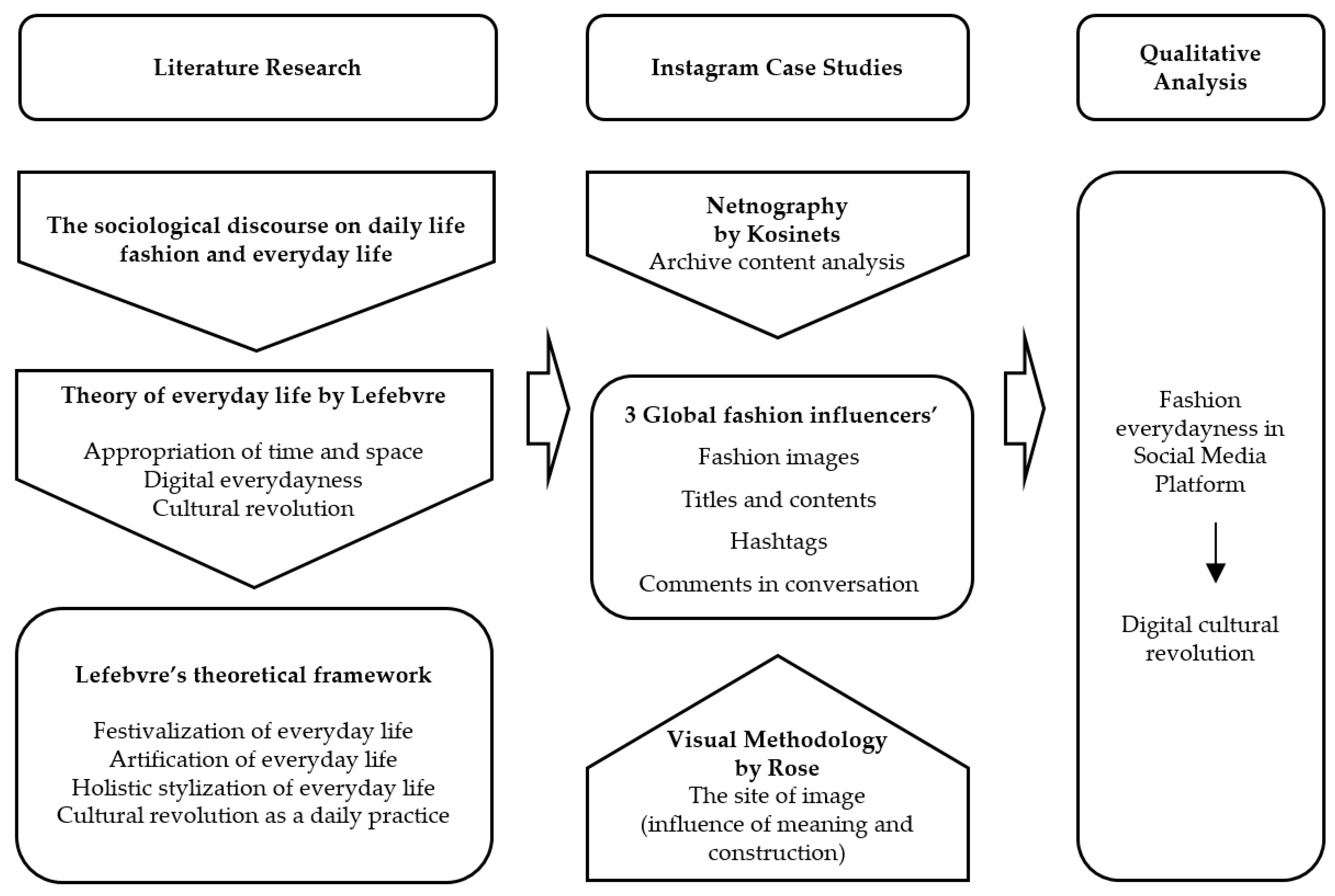 Sustainability 12 01979 g002