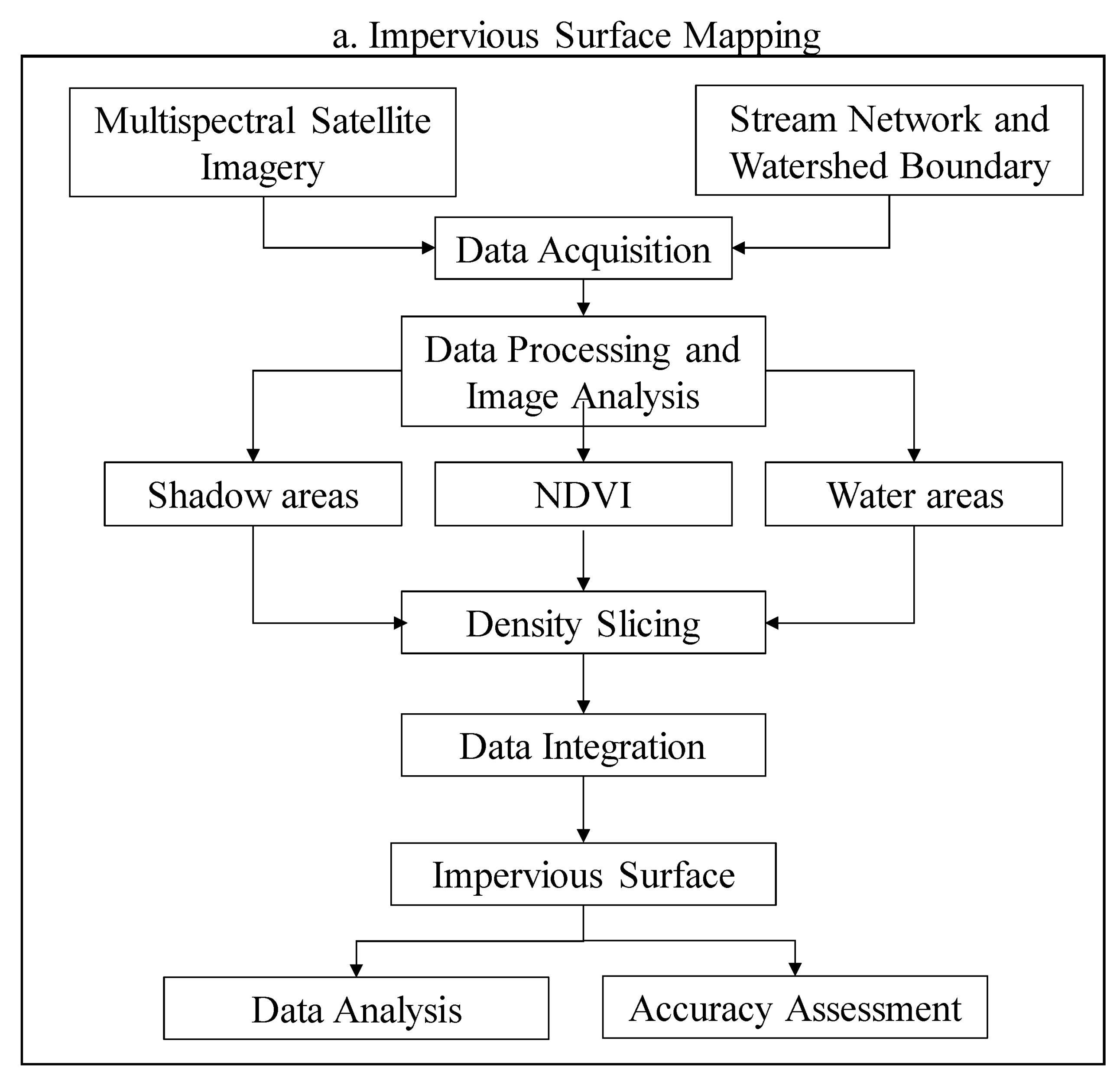 Sustainability 12 01980 g002a