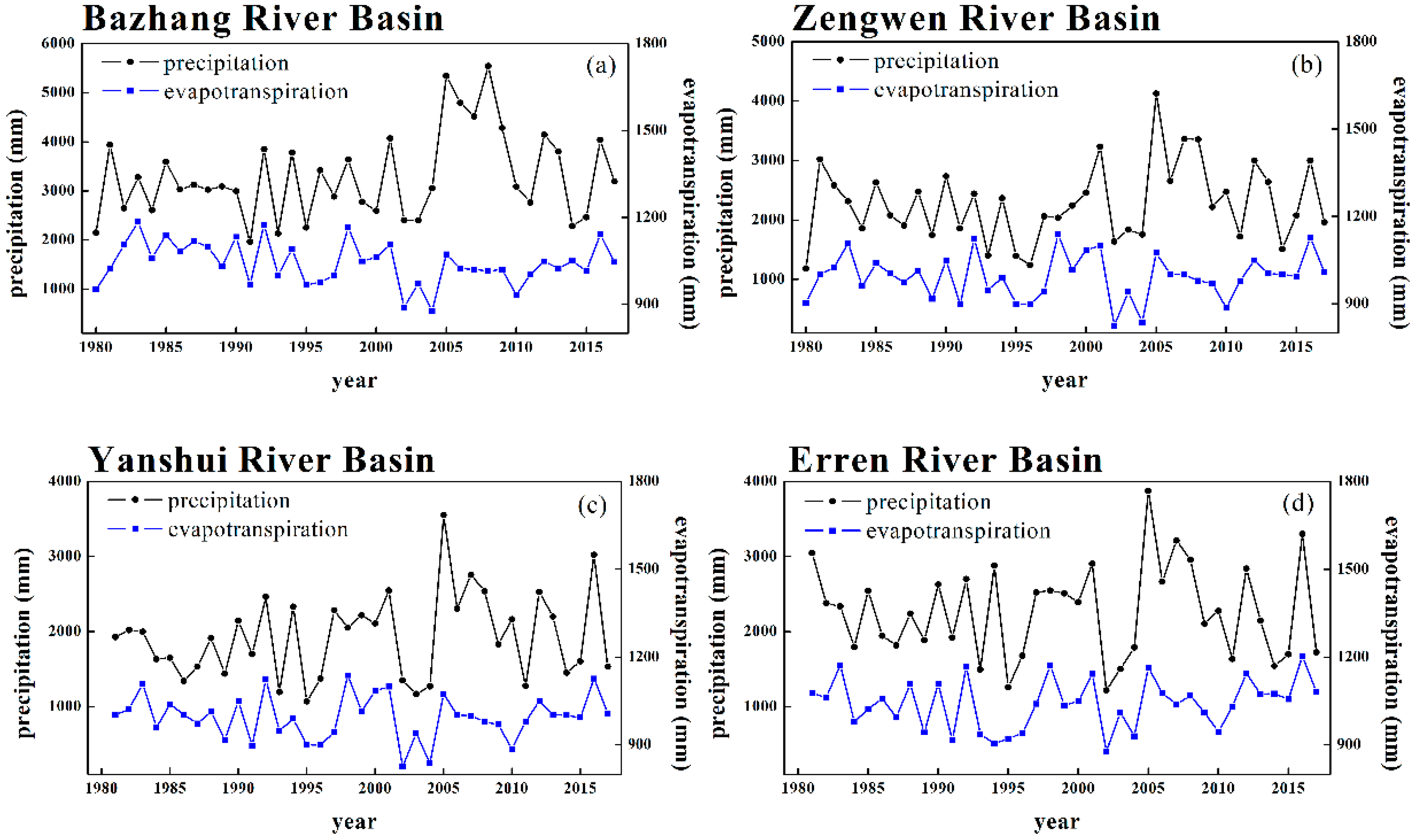 Sustainability 12 01981 g003