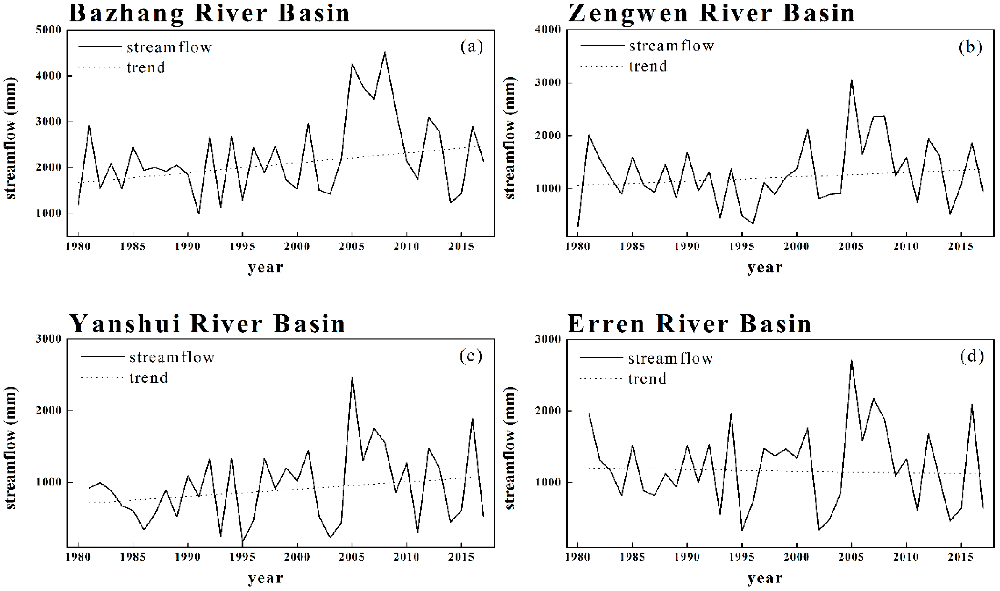 Sustainability 12 01981 g004