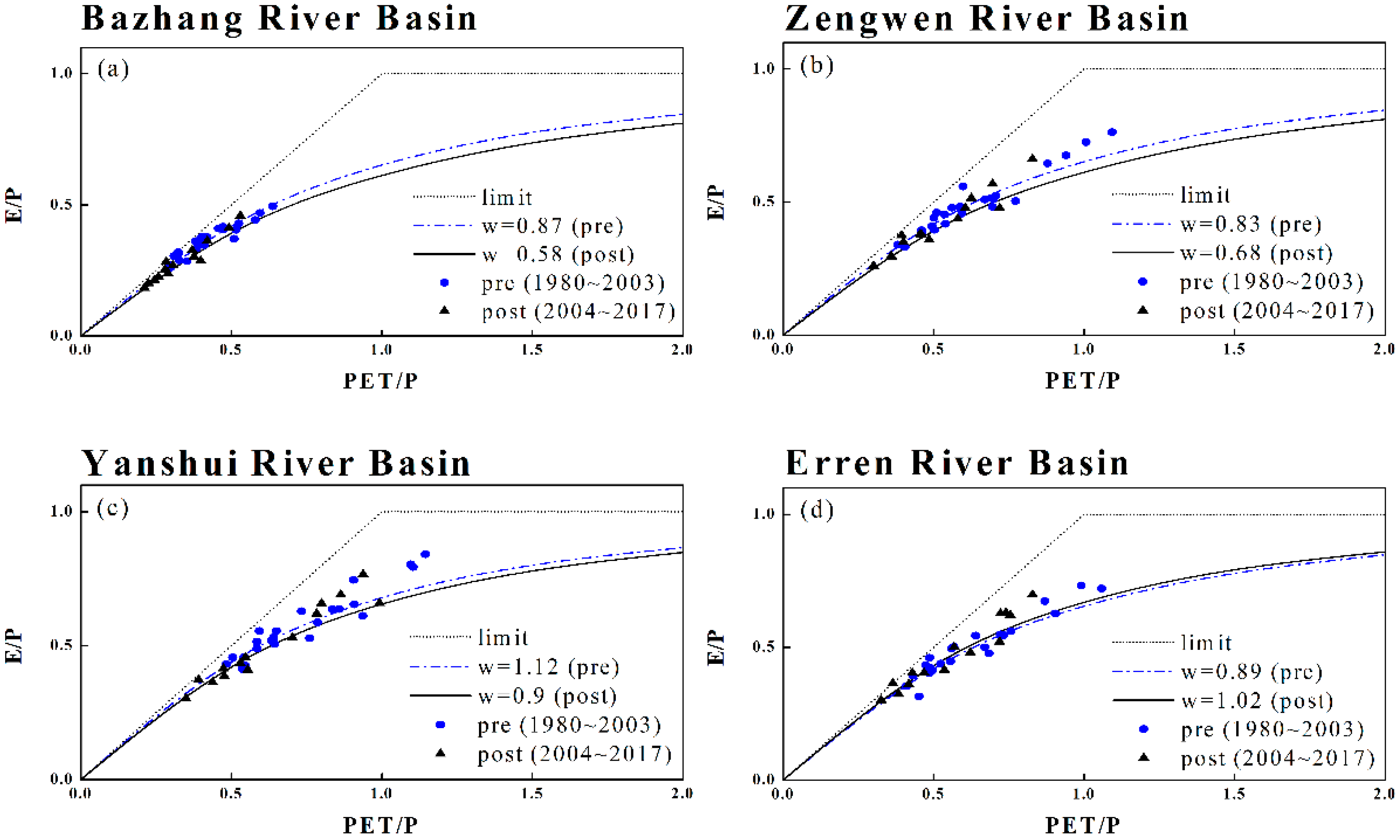 Sustainability 12 01981 g005