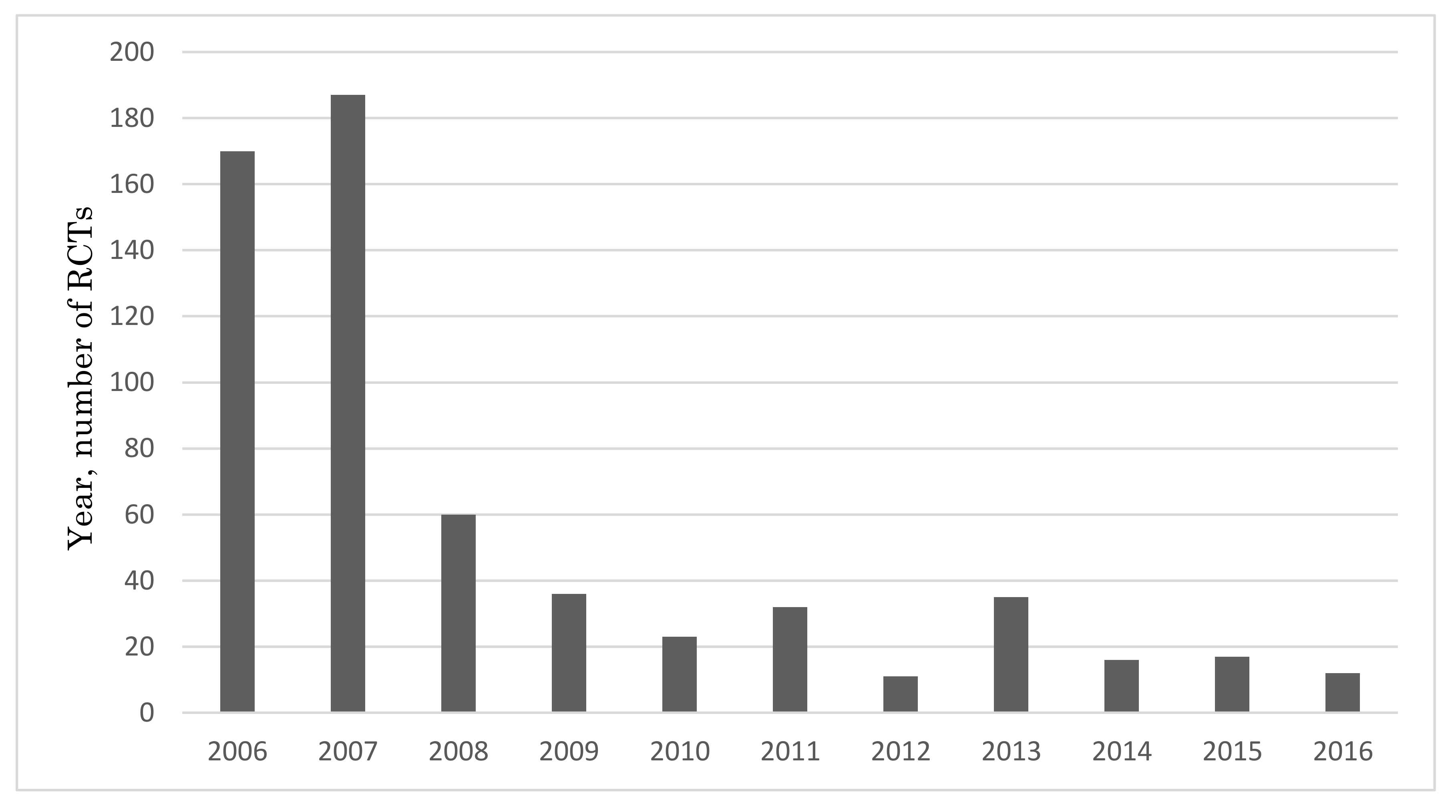 Sustainability 12 01988 g001