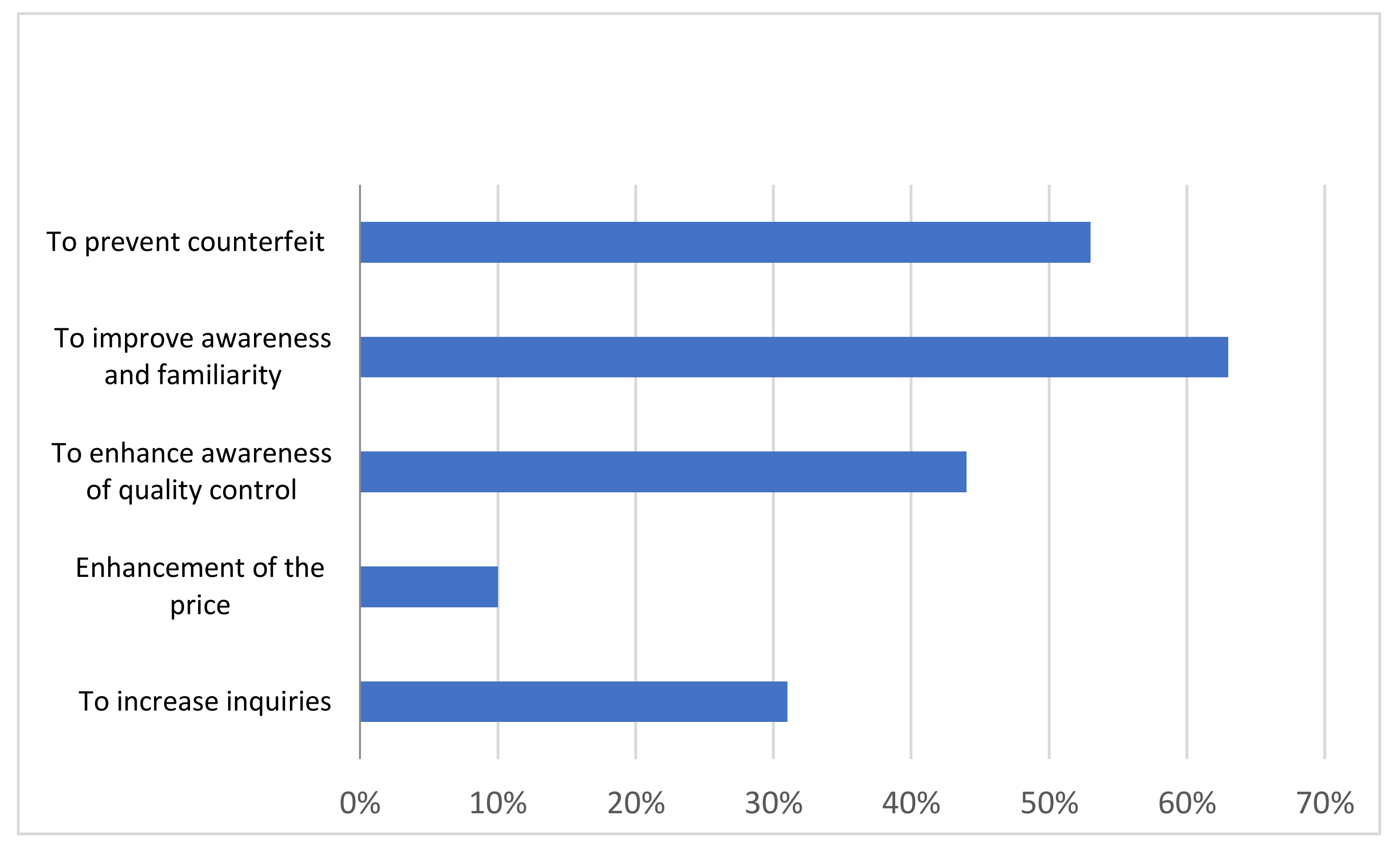 Sustainability 12 01988 g005