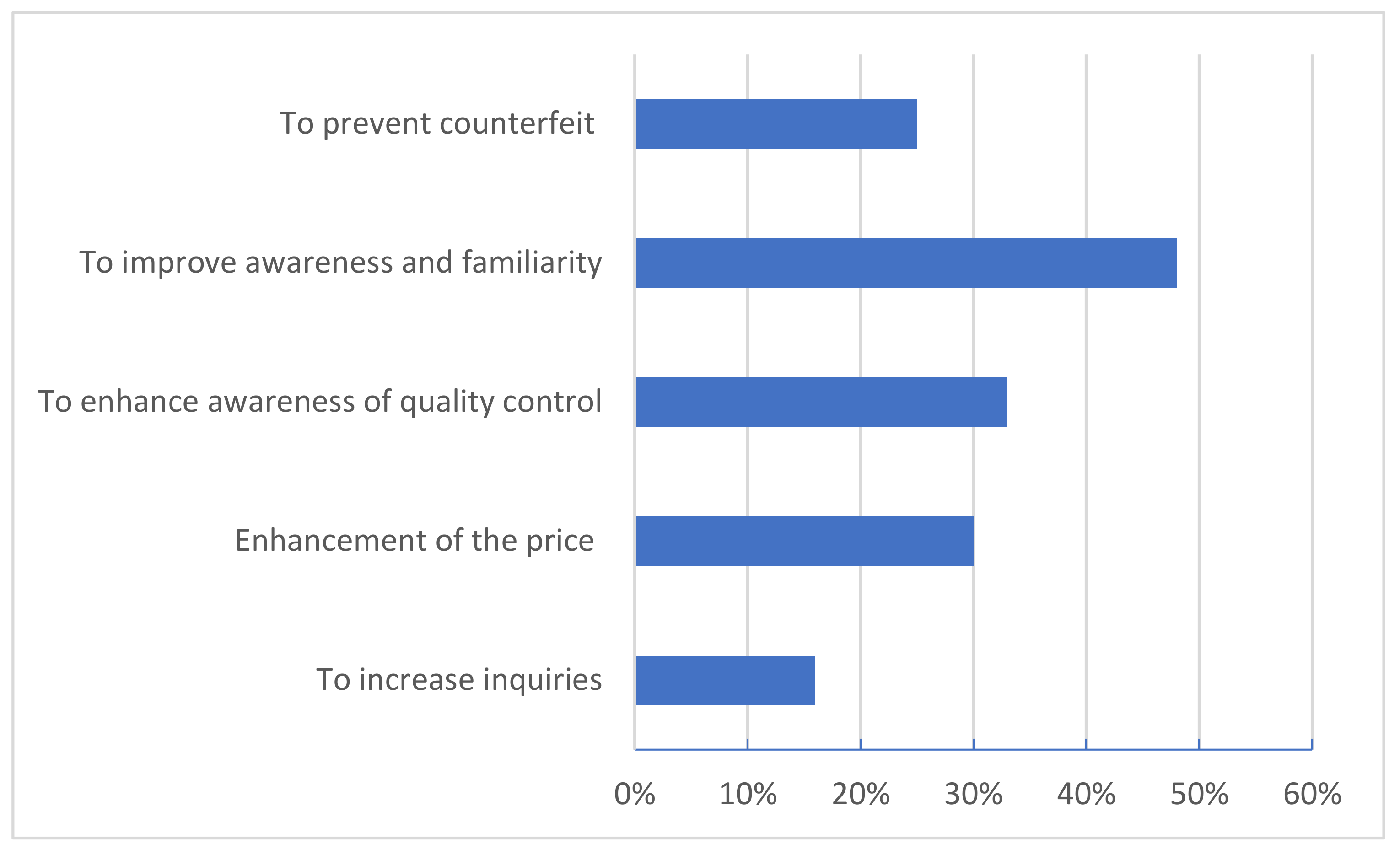 Sustainability 12 01988 g006