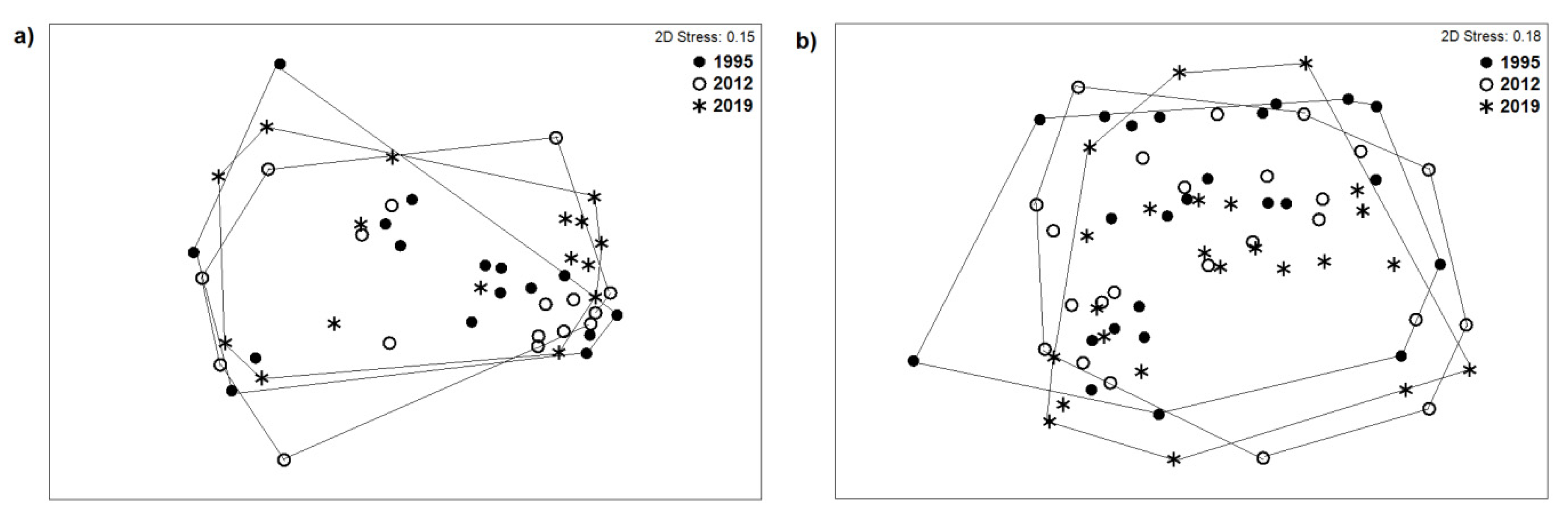 Sustainability 12 01989 g002