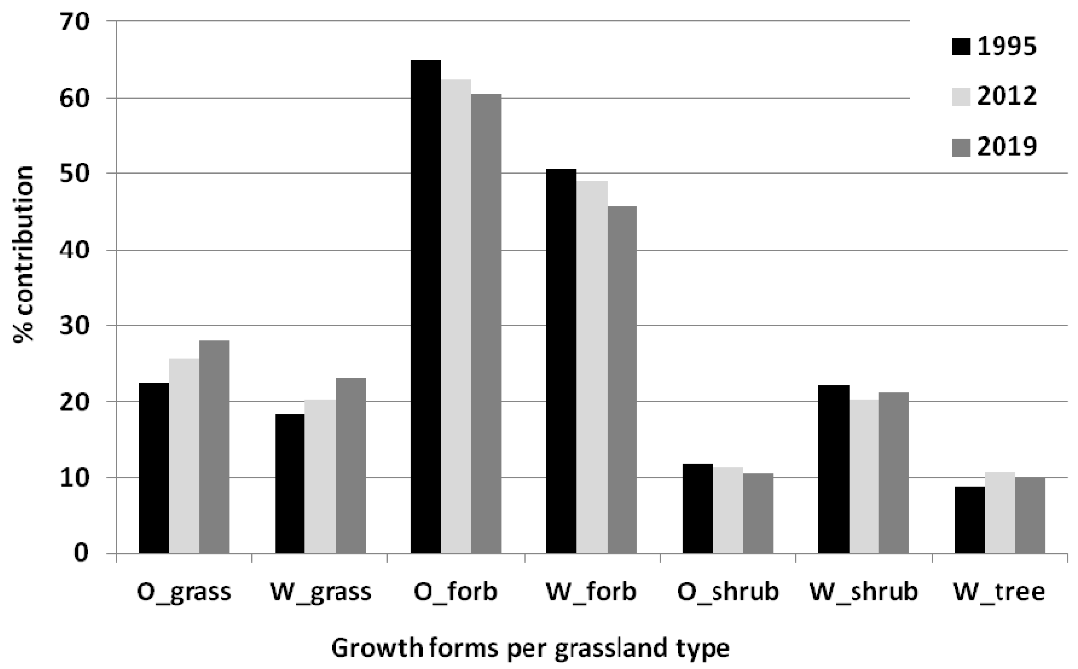 Sustainability 12 01989 g005