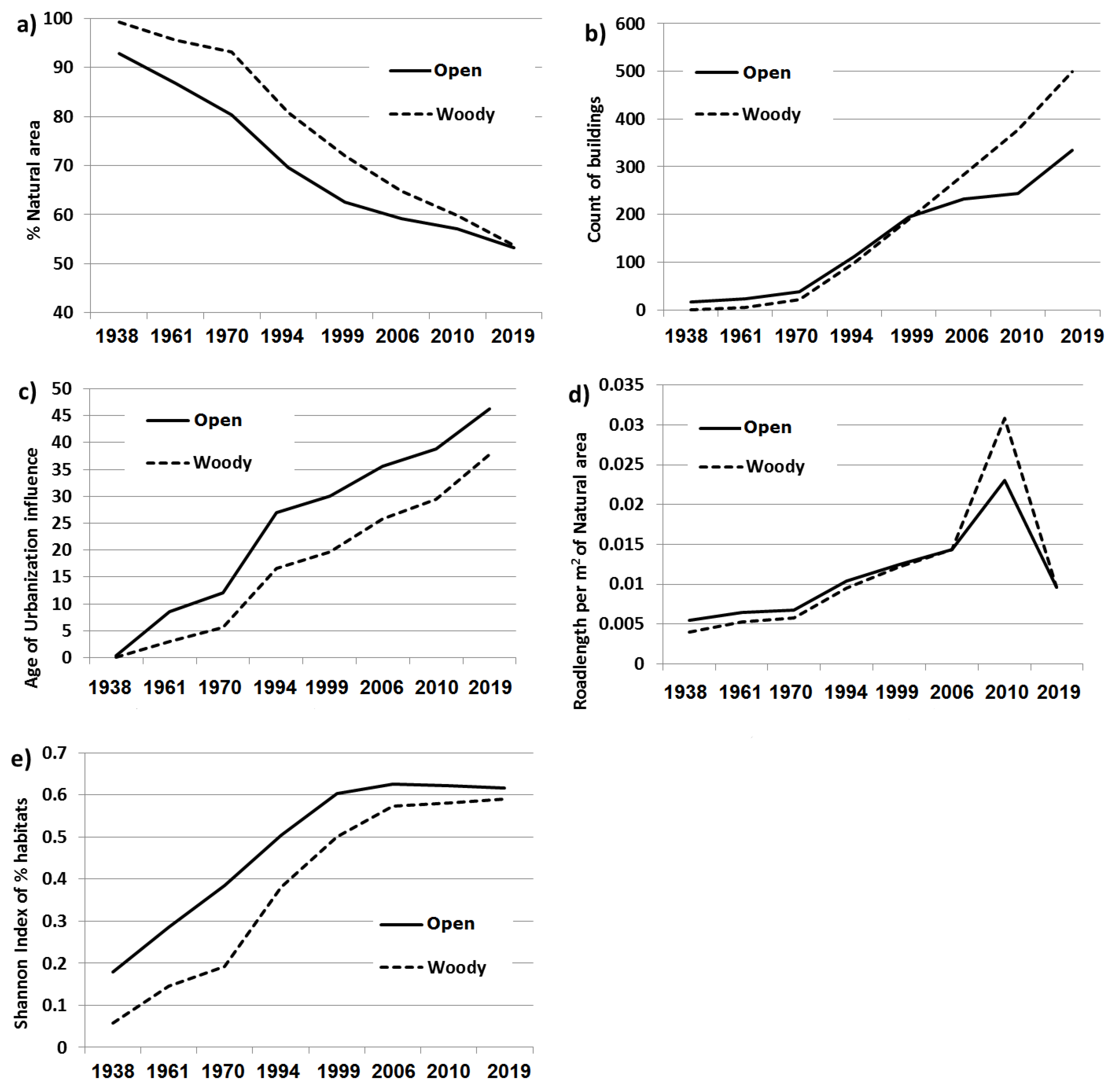 Sustainability 12 01989 g006