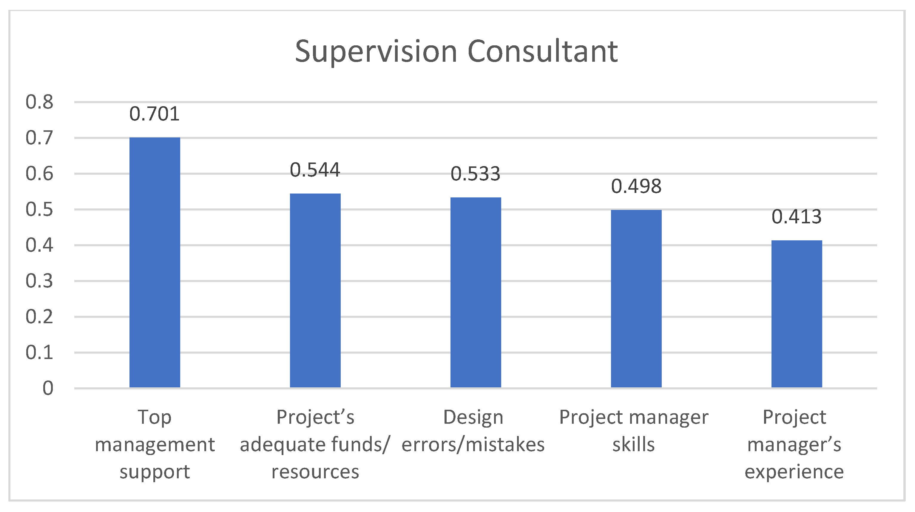 Sustainability 12 01990 g005