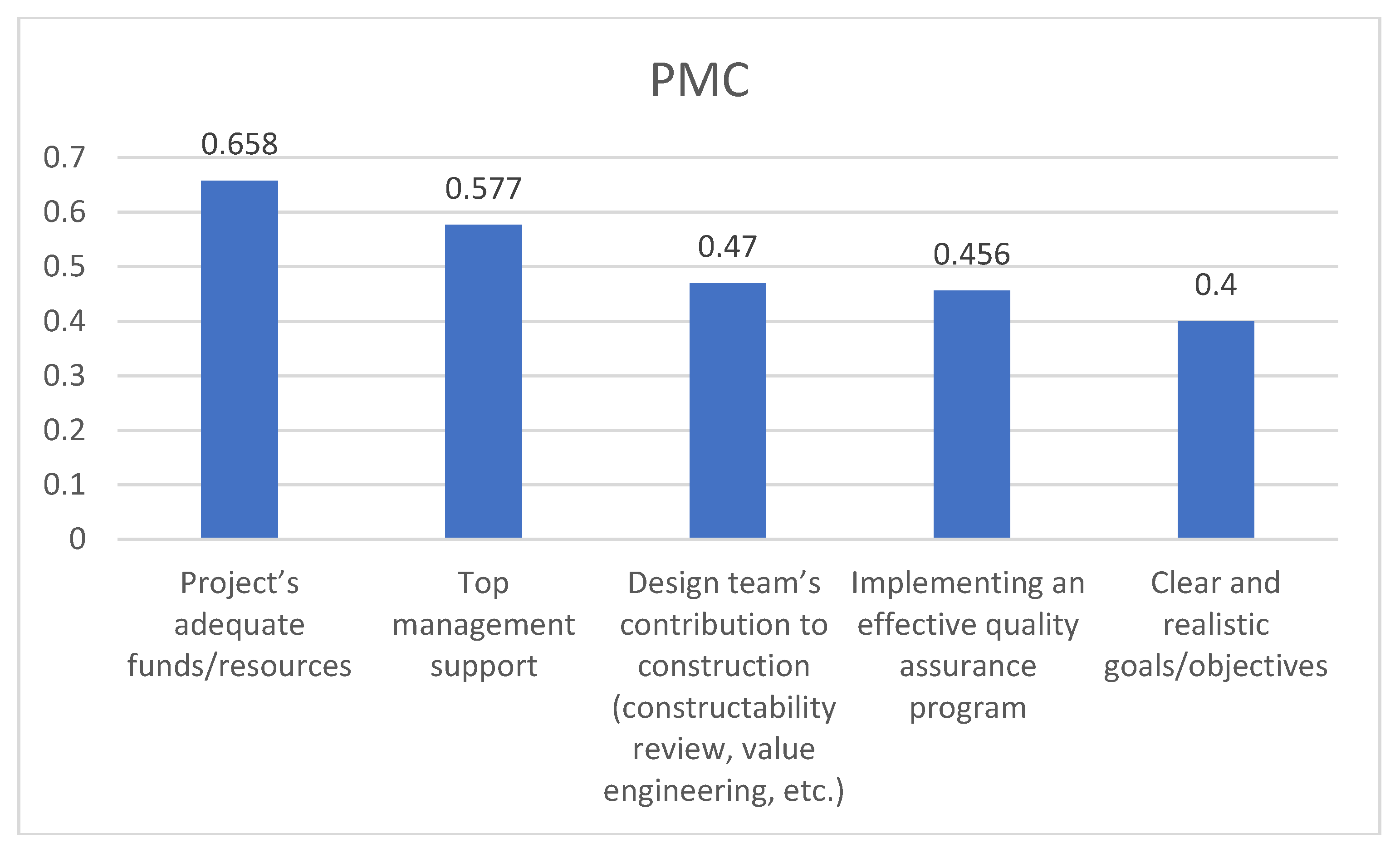 Sustainability 12 01990 g006