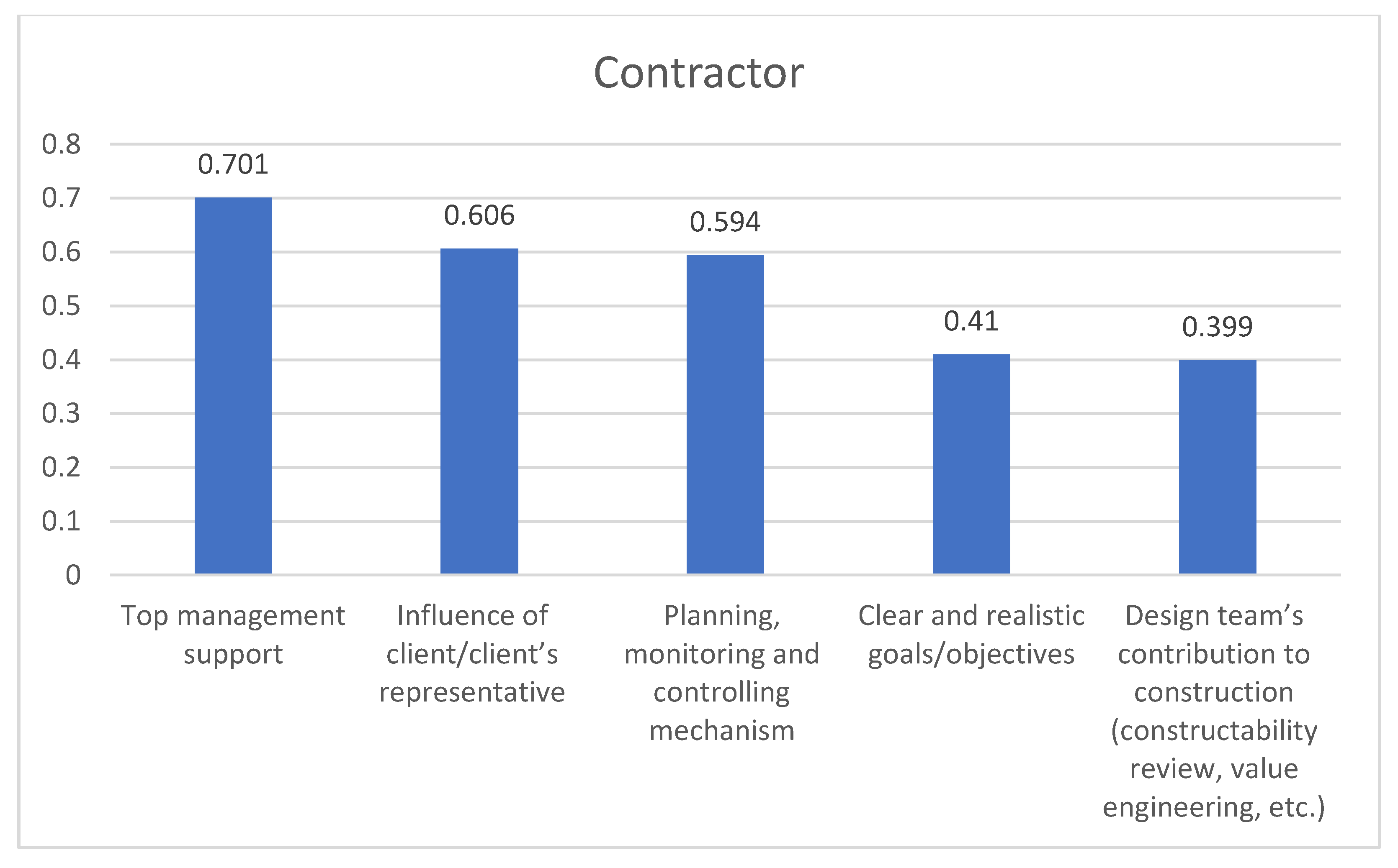 Sustainability 12 01990 g007