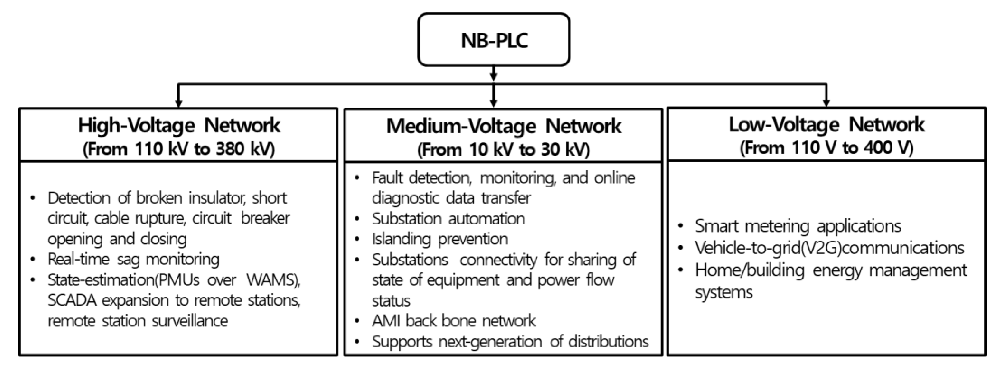 Sustainability 12 01993 g001