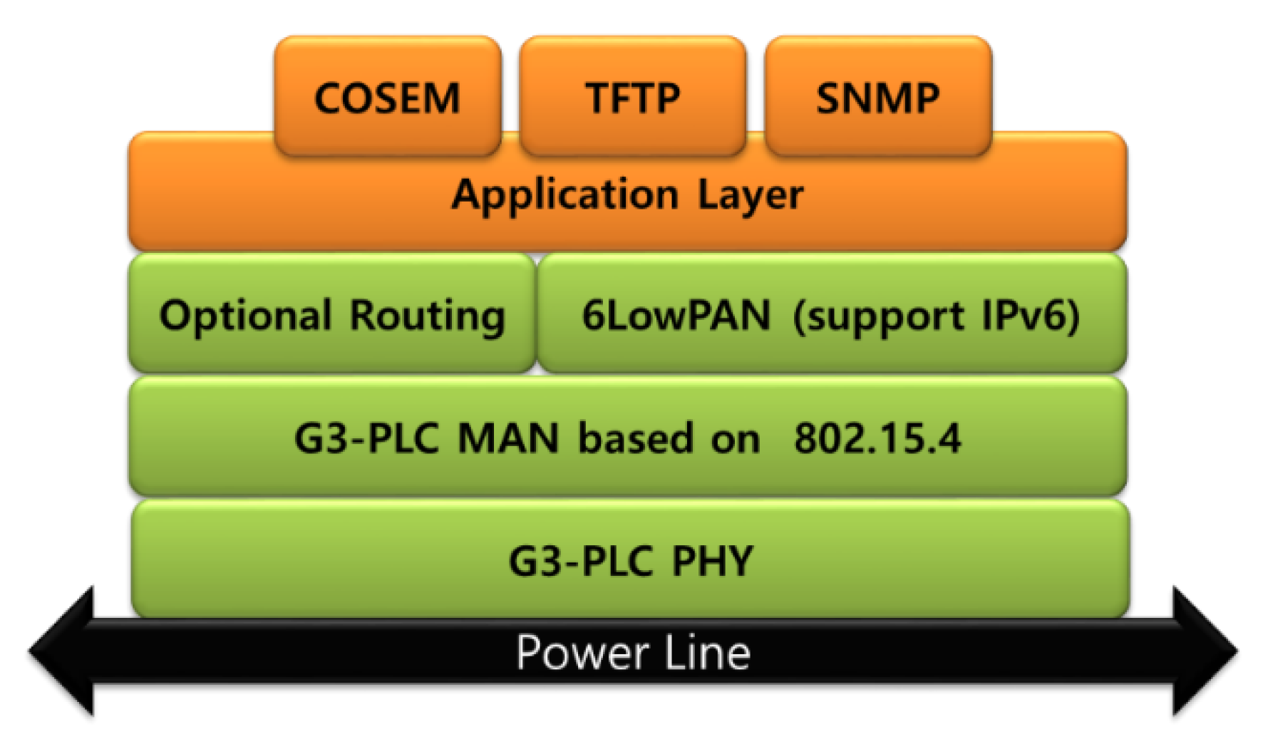 Sustainability 12 01993 g002
