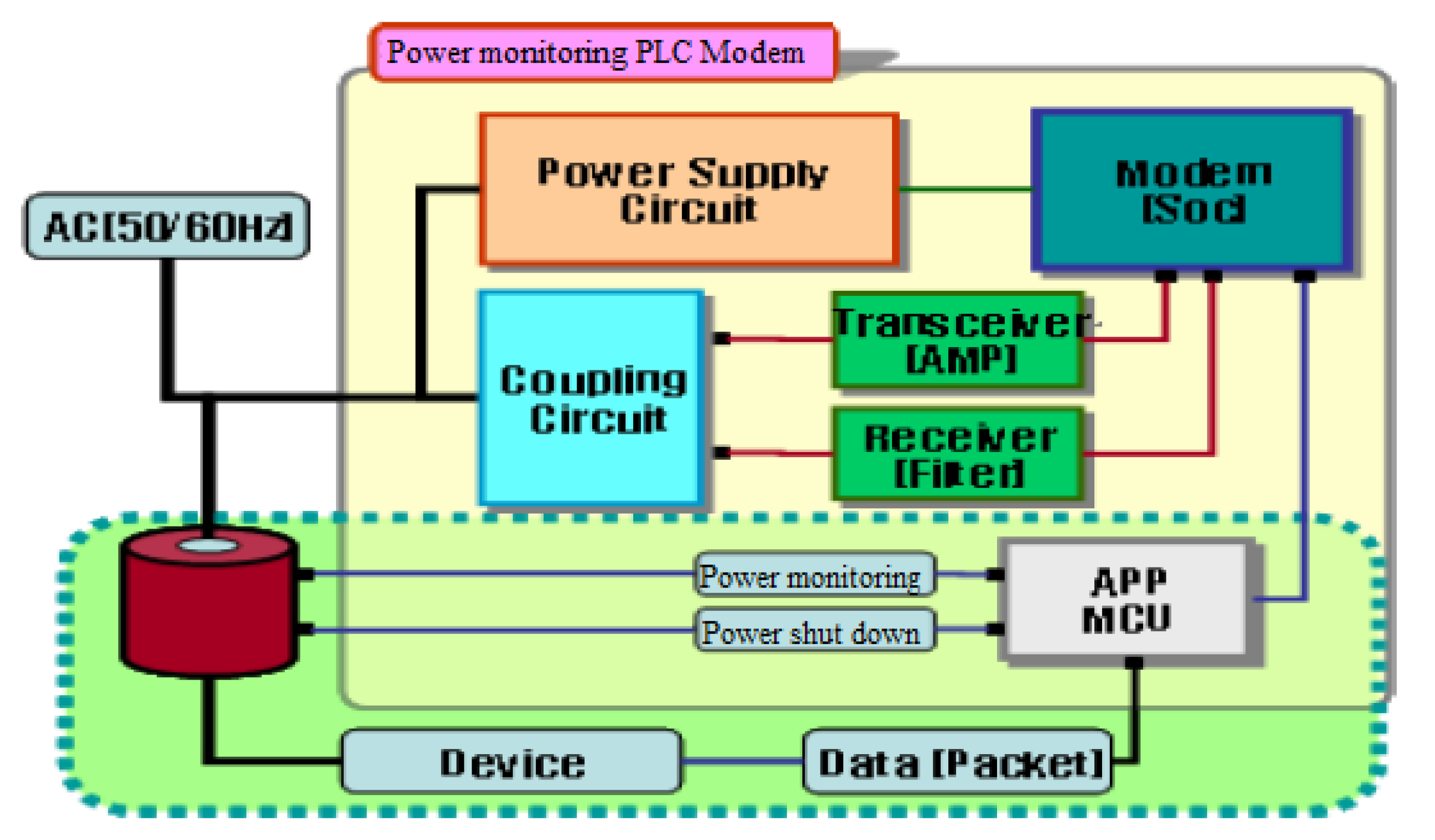 Sustainability 12 01993 g003
