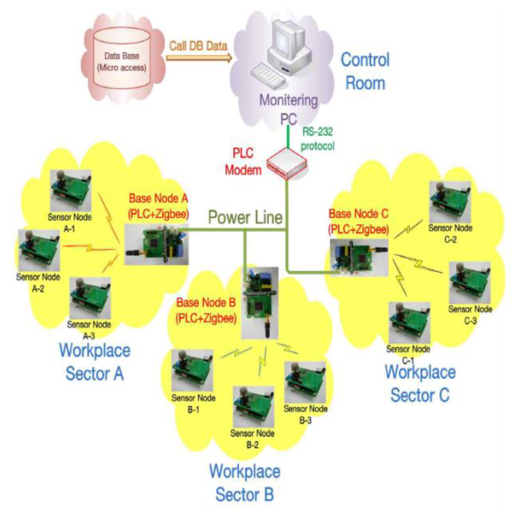 Sustainability 12 01993 g005