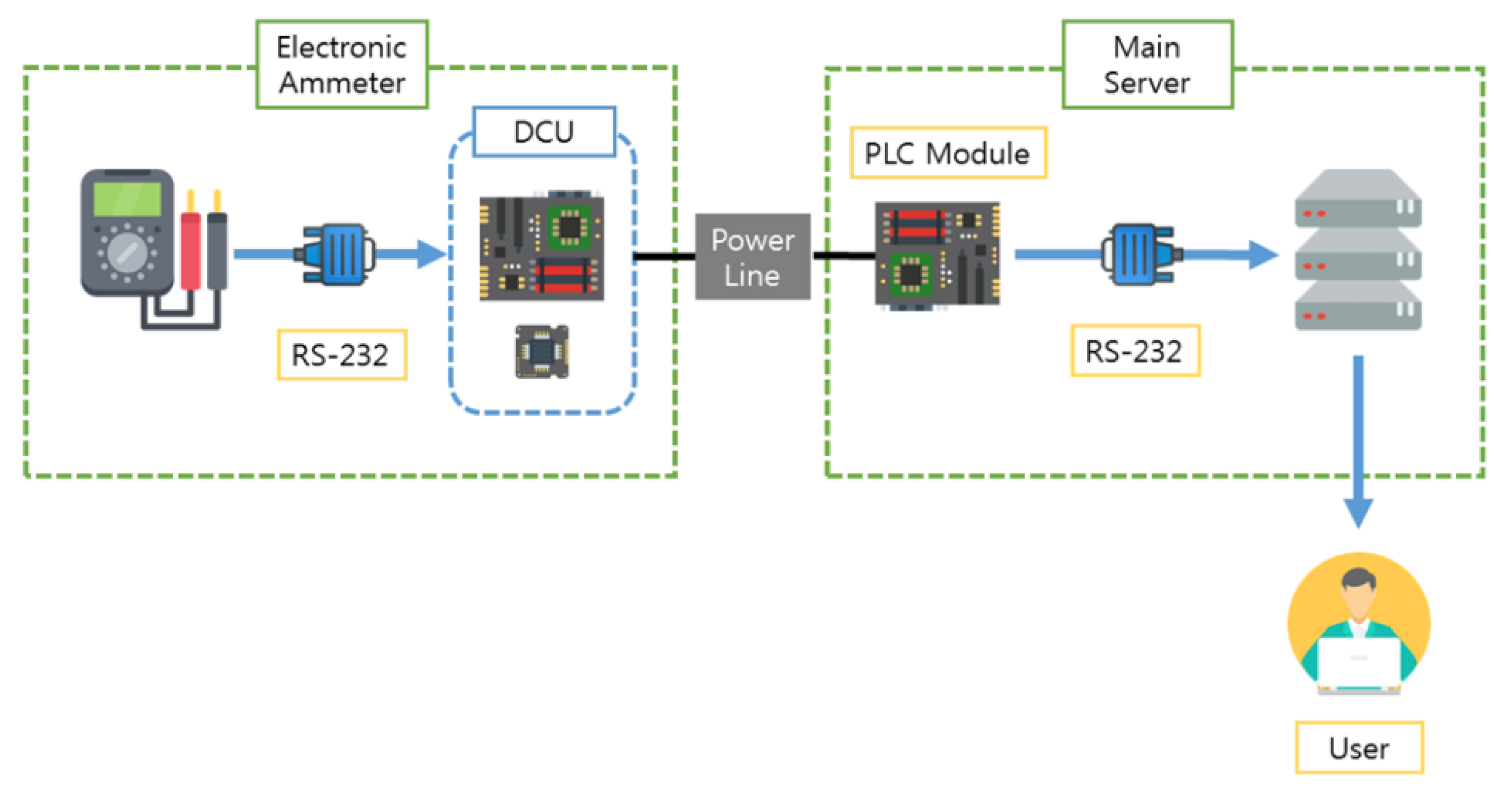Sustainability 12 01993 g008