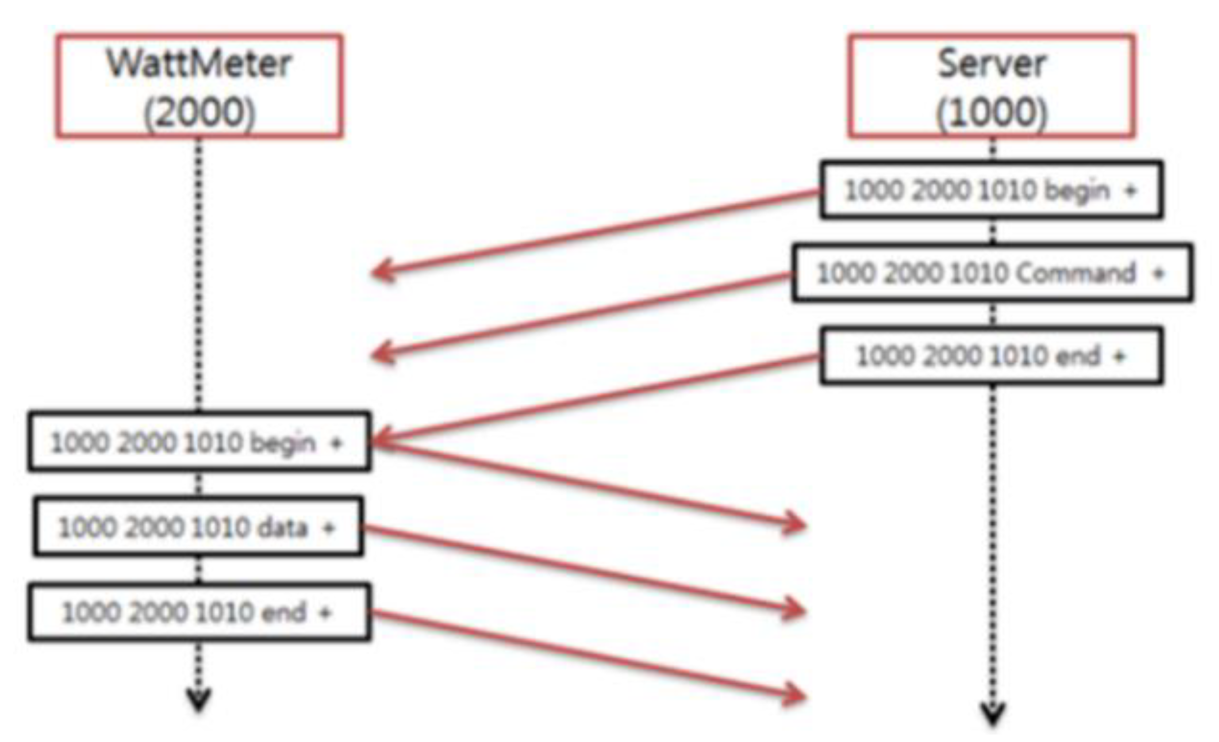 Sustainability 12 01993 g012
