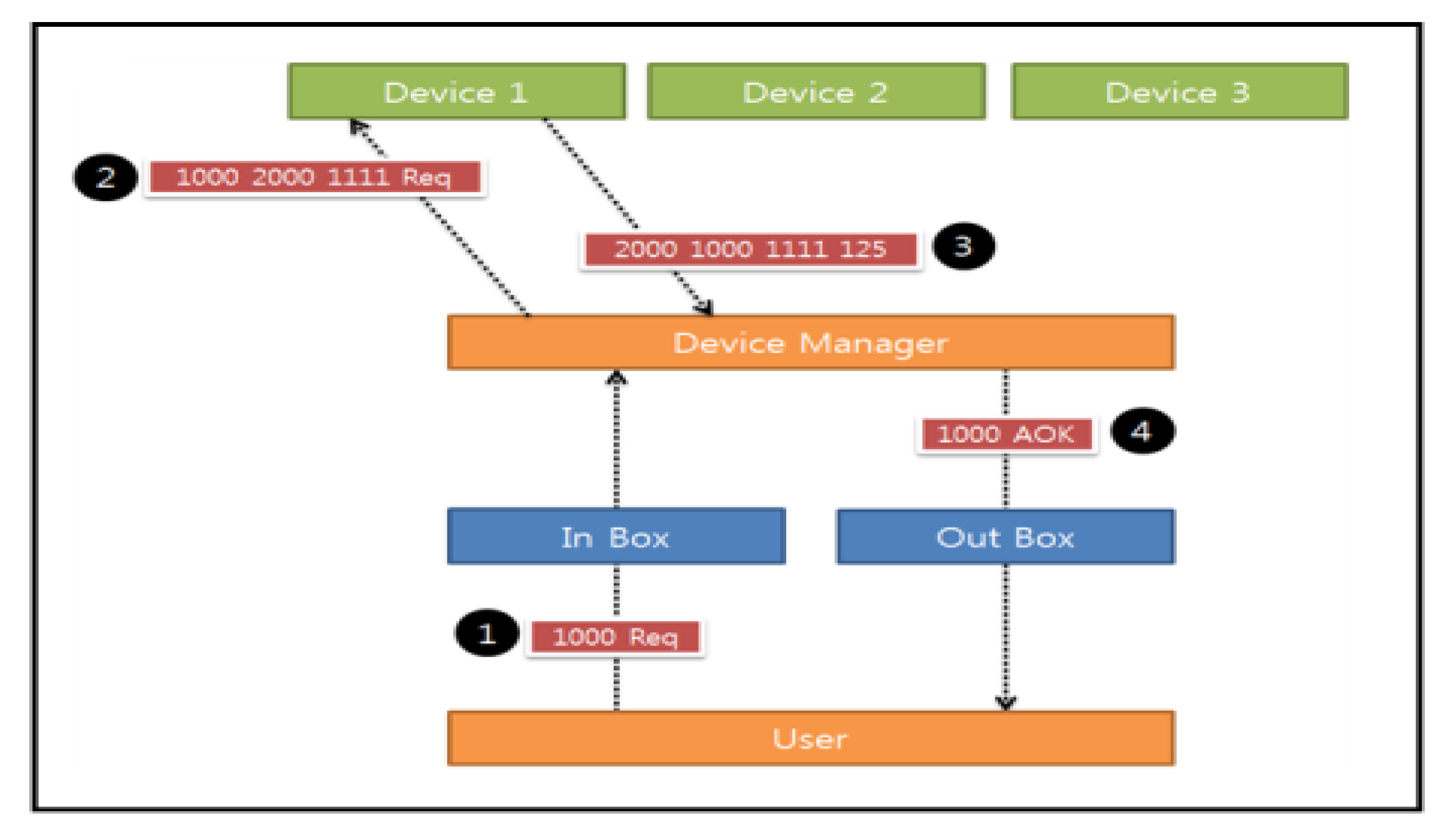 Sustainability 12 01993 g021