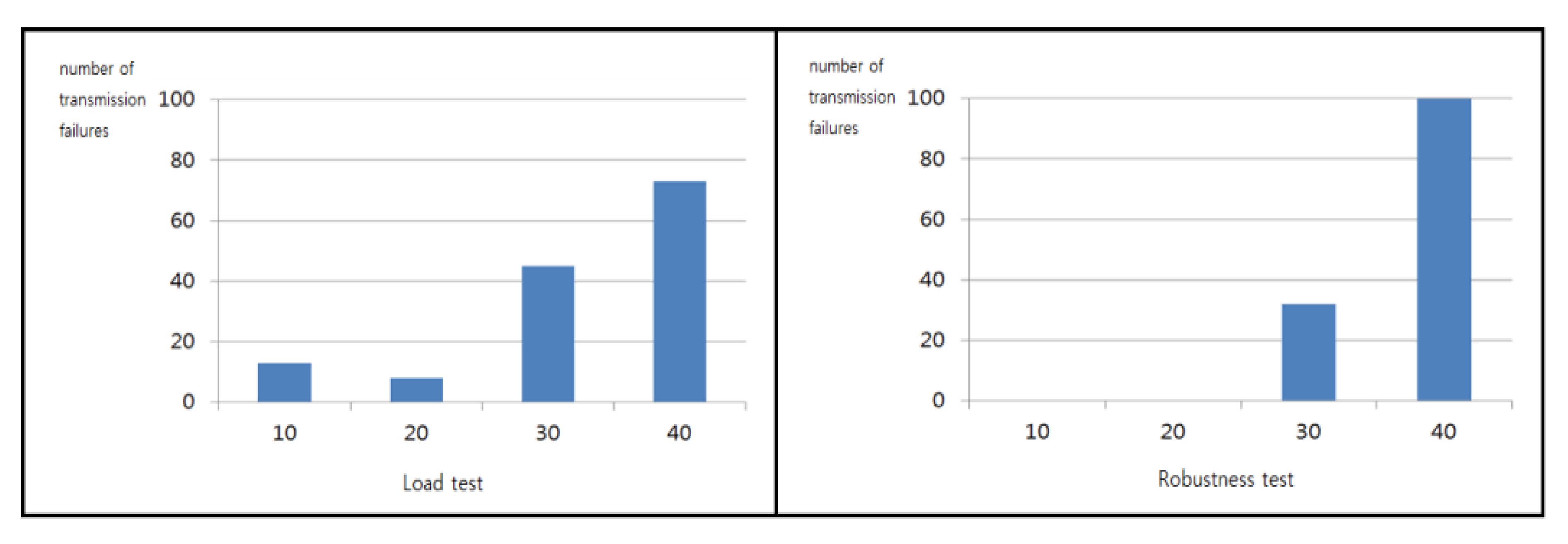Sustainability 12 01993 g022