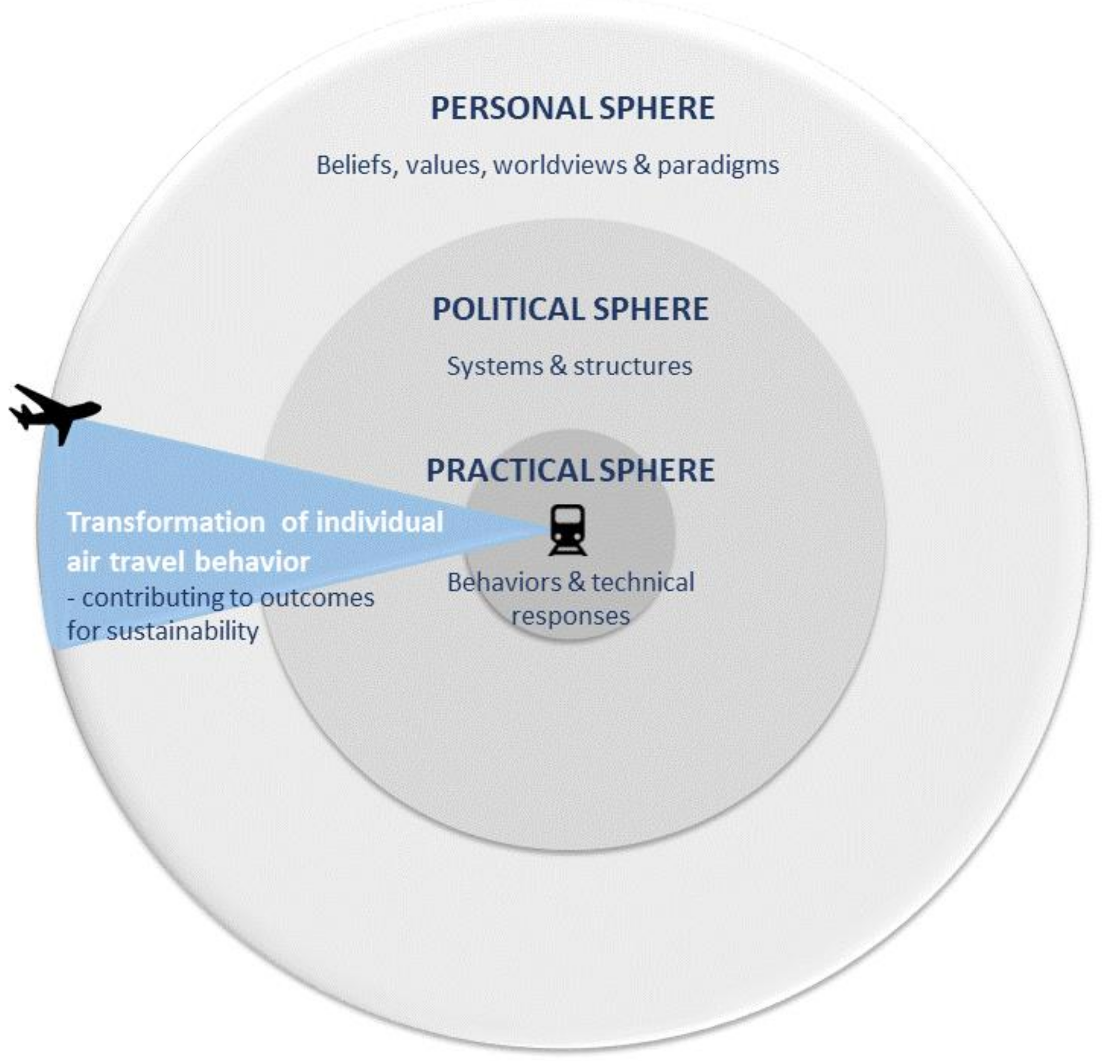 Sustainability 12 01994 g001 Sustainability 12 01994 g001