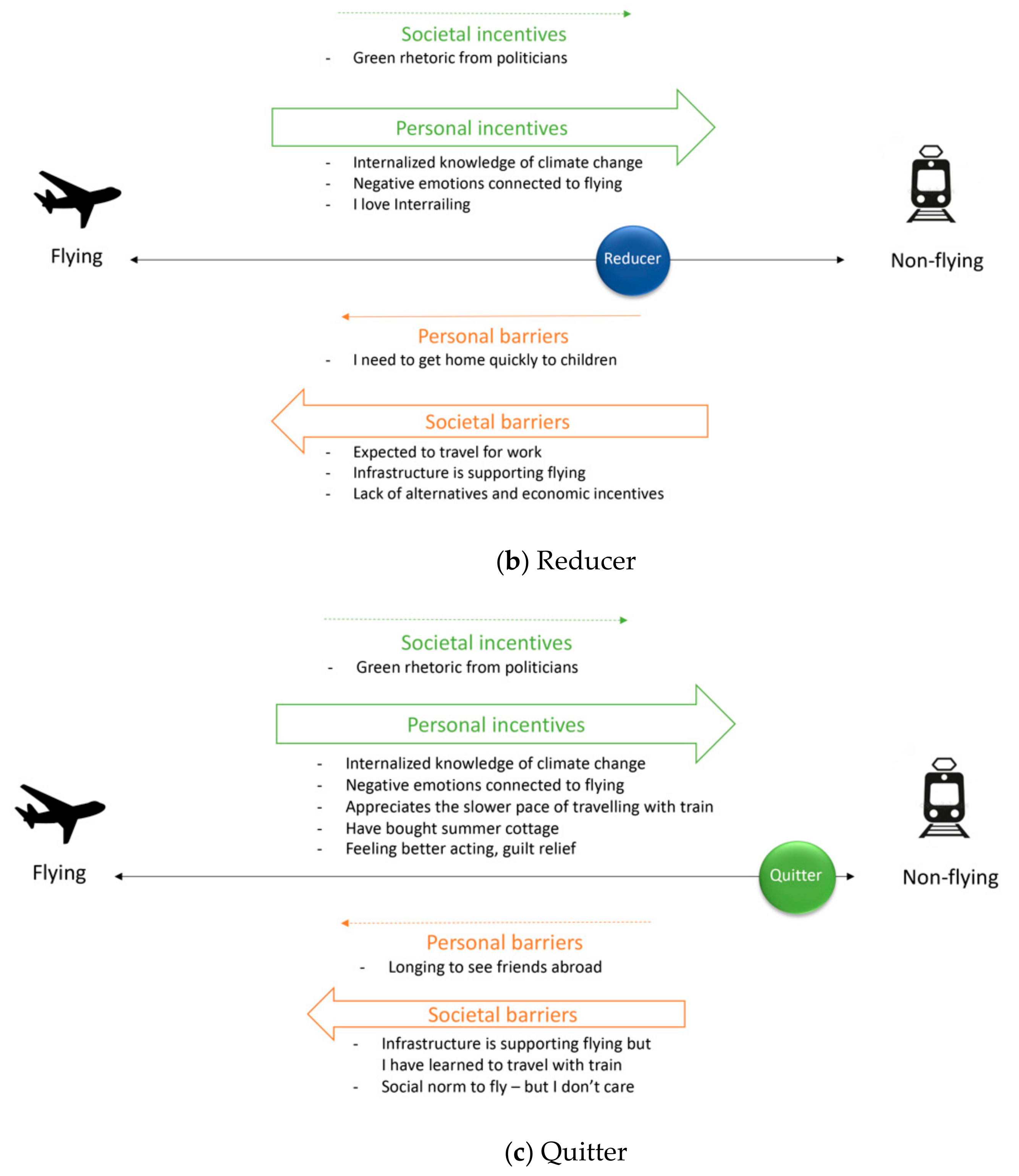 Sustainability 12 01994 g004b Sustainability 12 01994 g004b