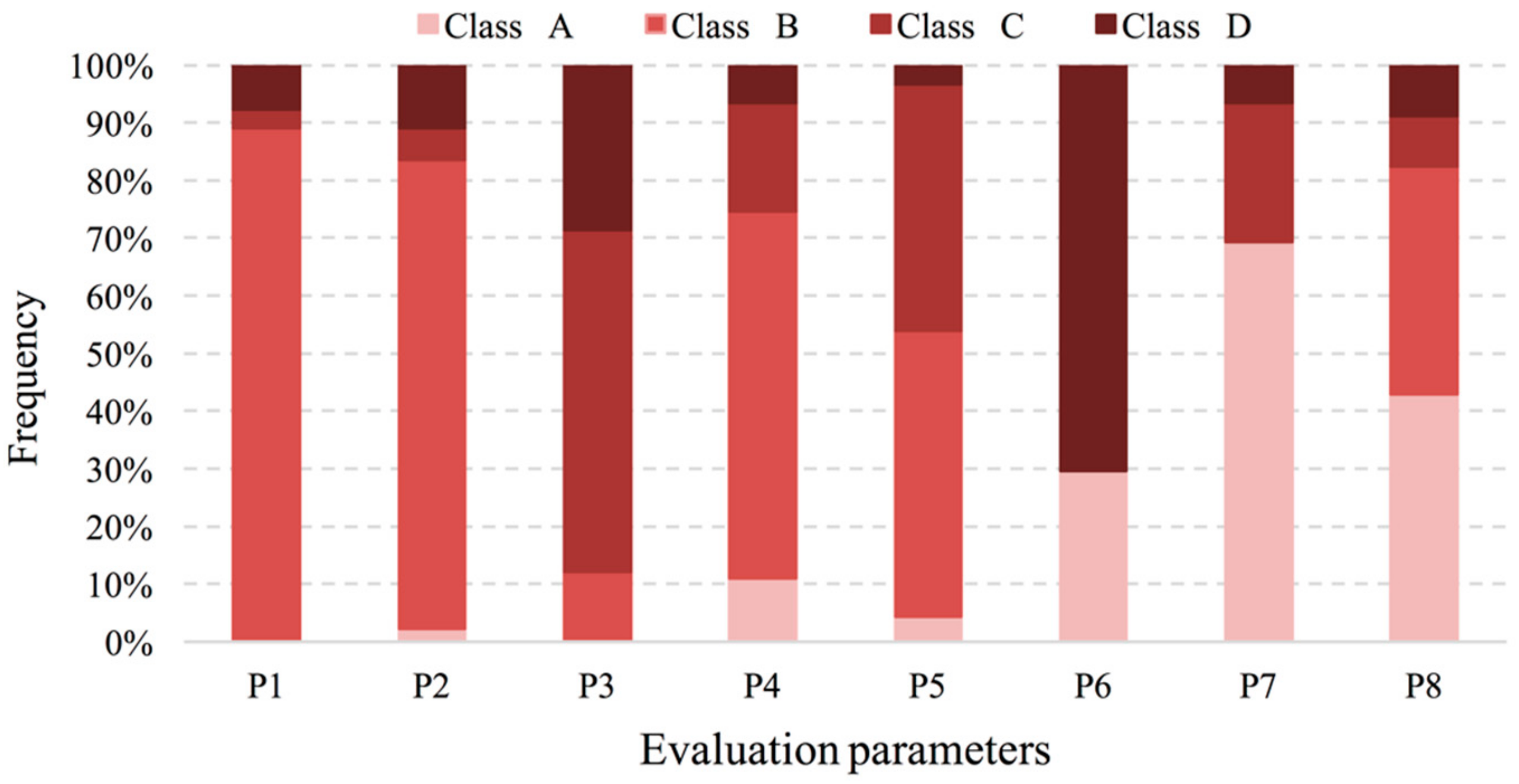 Sustainability 12 01996 g004 Sustainability 12 01996 g004