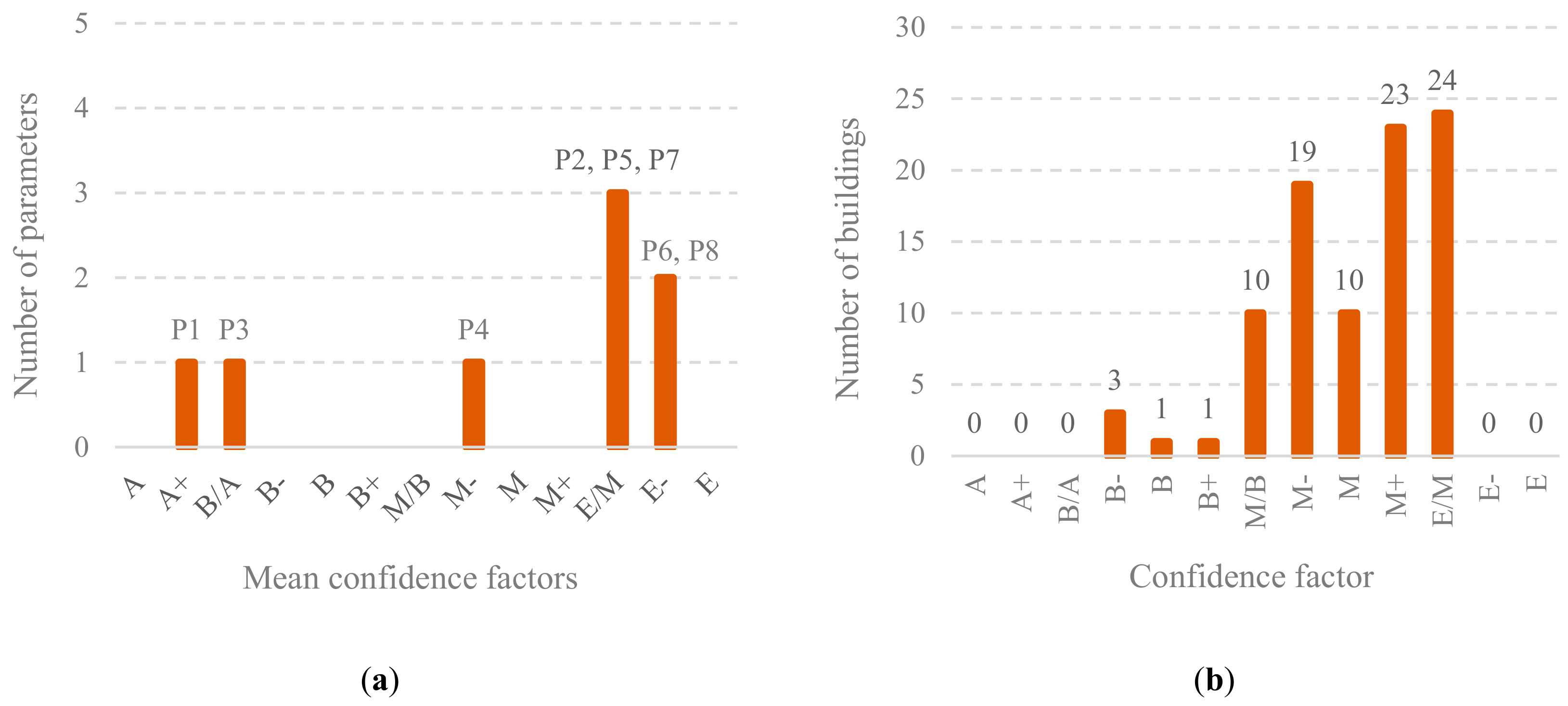 Sustainability 12 01996 g005 Sustainability 12 01996 g005