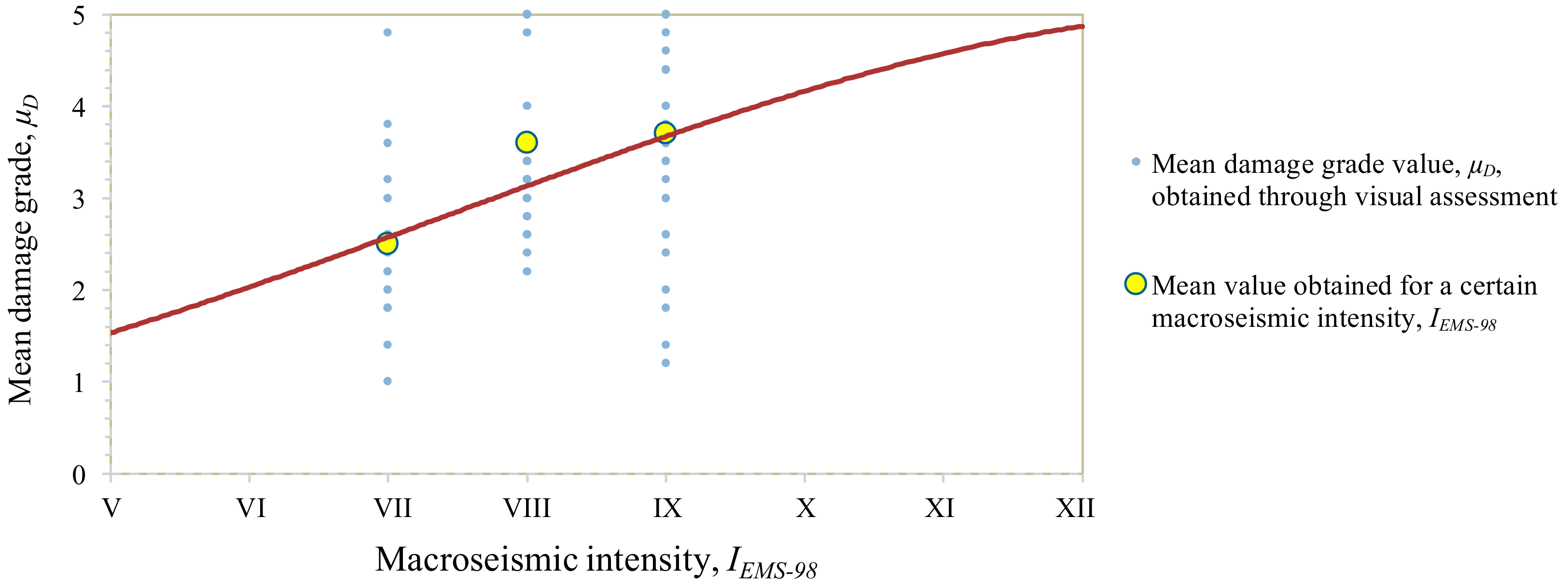 Sustainability 12 01996 g007 Sustainability 12 01996 g007