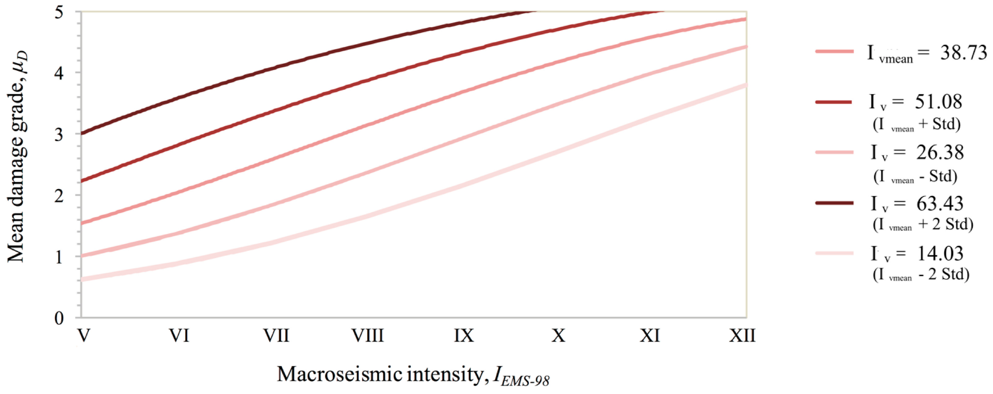 Sustainability 12 01996 g008 Sustainability 12 01996 g008