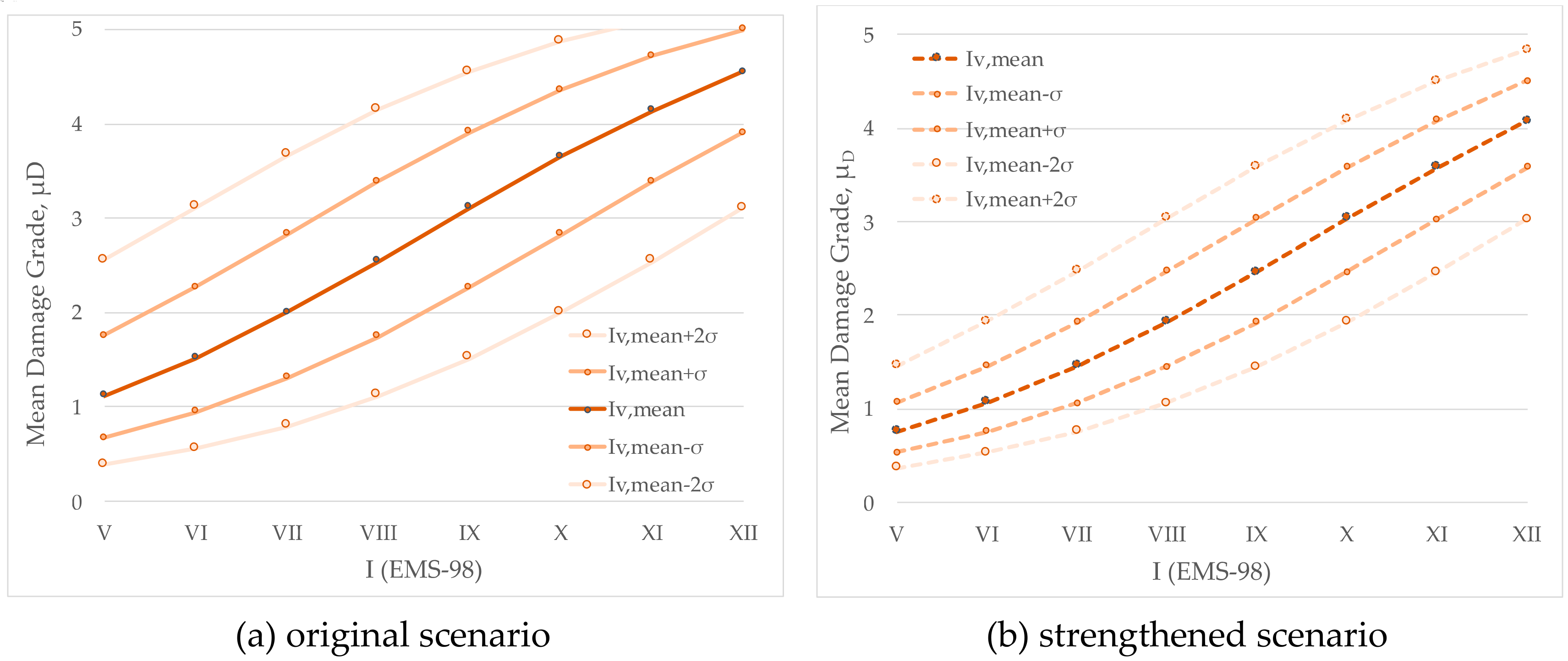 Sustainability 12 01996 g011 Sustainability 12 01996 g011