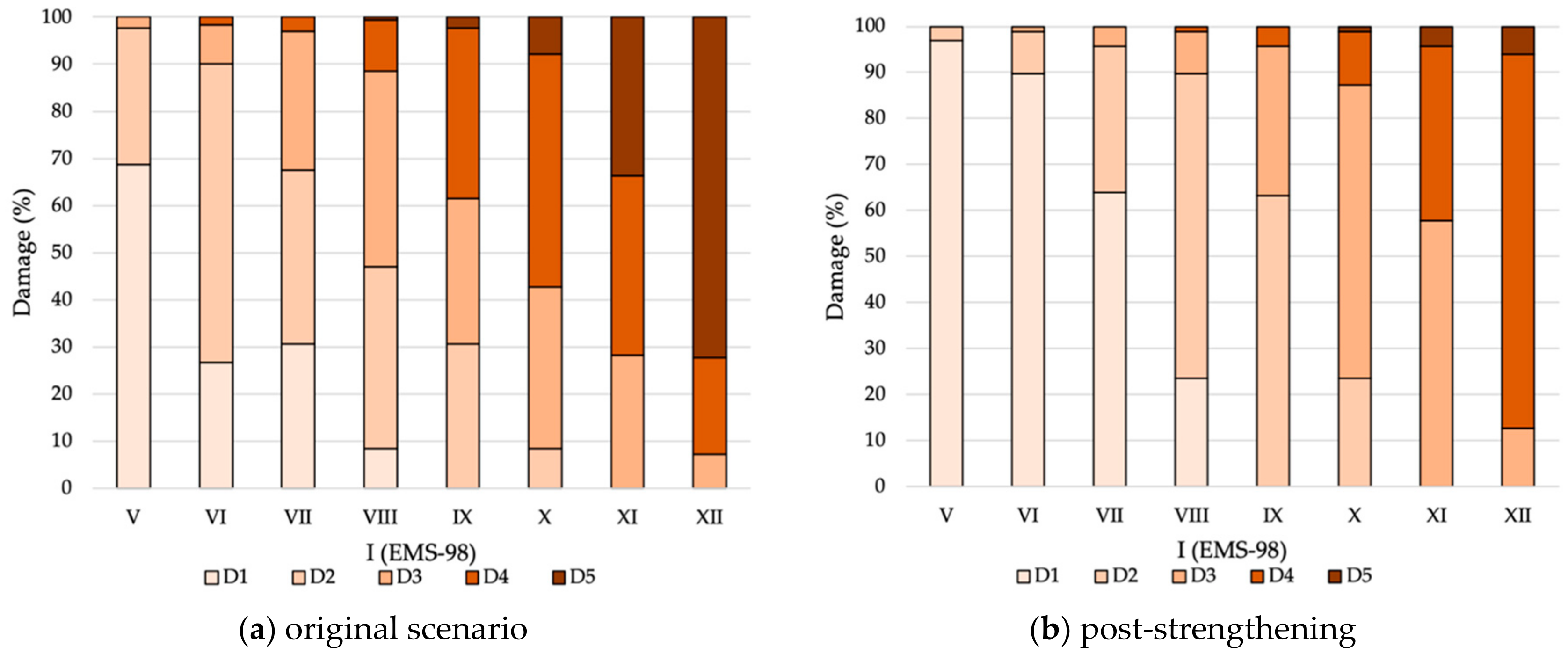Sustainability 12 01996 g012 Sustainability 12 01996 g012