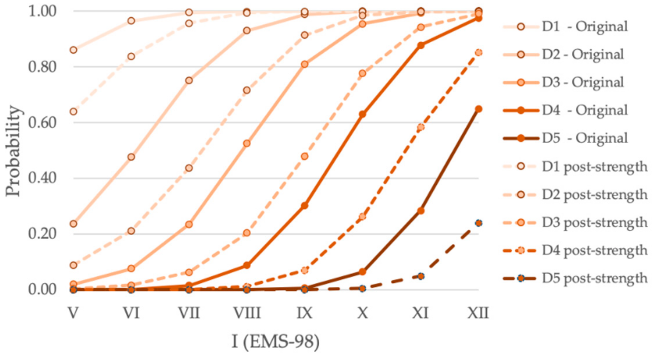 Sustainability 12 01996 g014 Sustainability 12 01996 g014