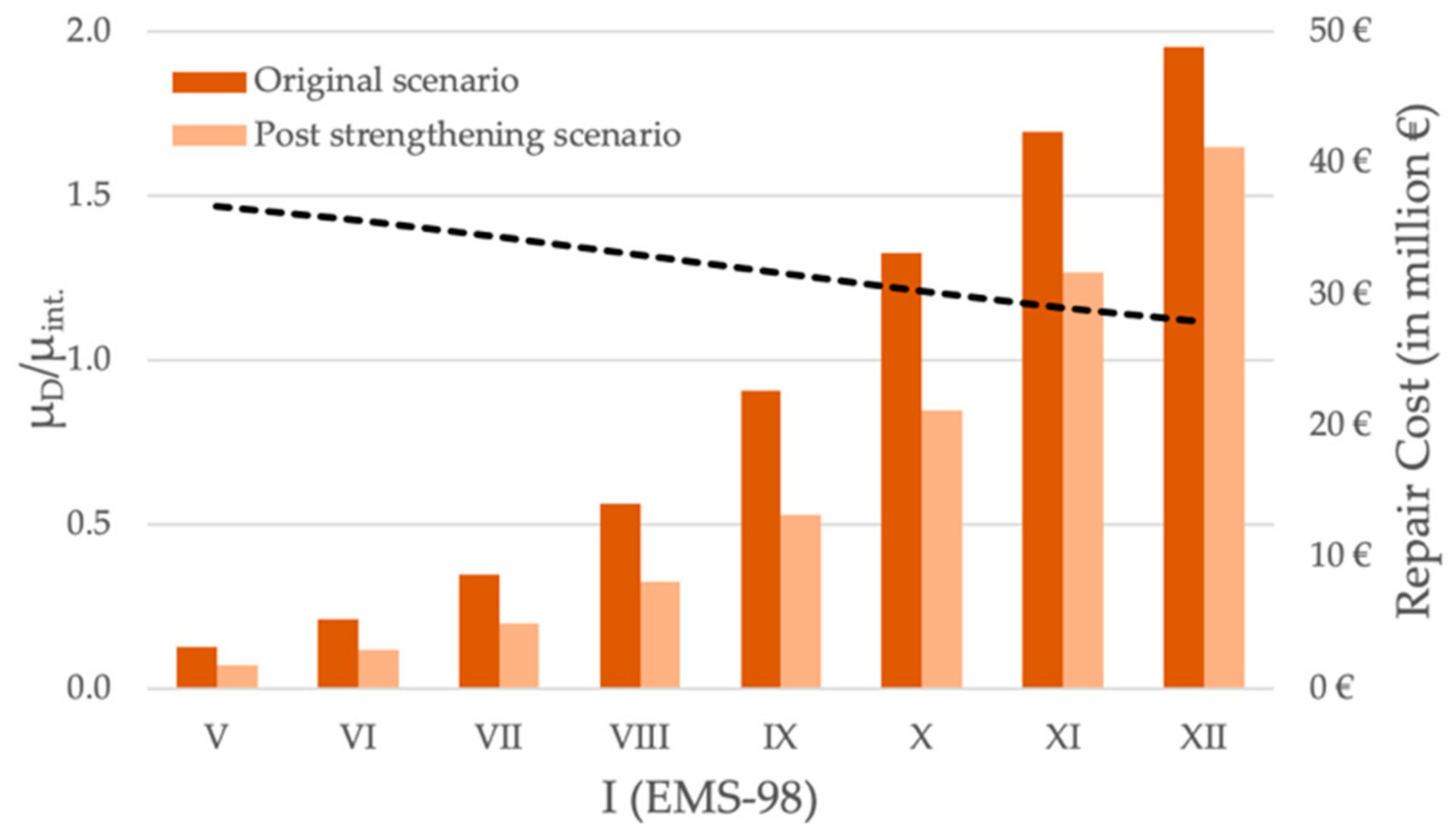 Sustainability 12 01996 g016 Sustainability 12 01996 g016