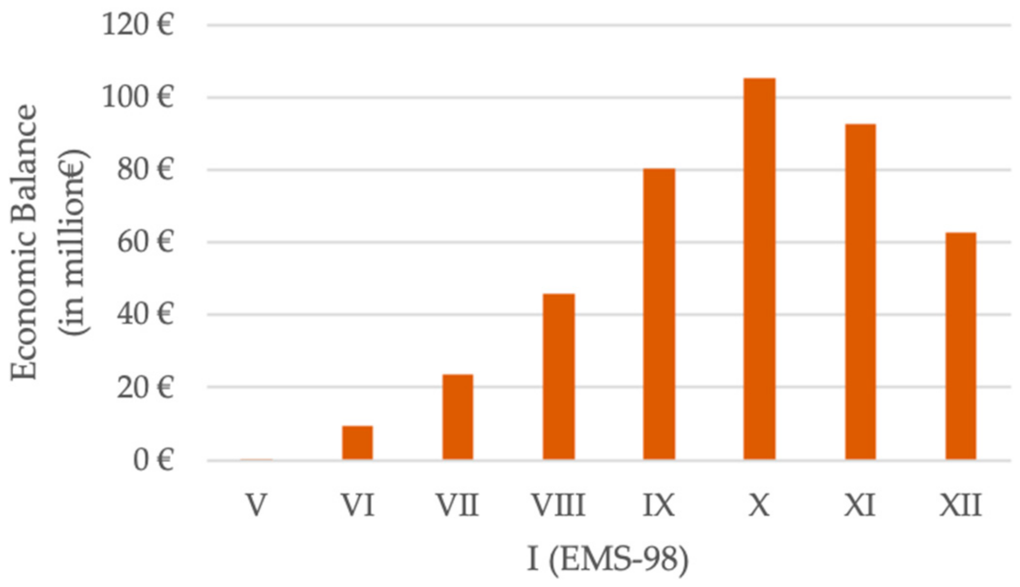 Sustainability 12 01996 g017 Sustainability 12 01996 g017